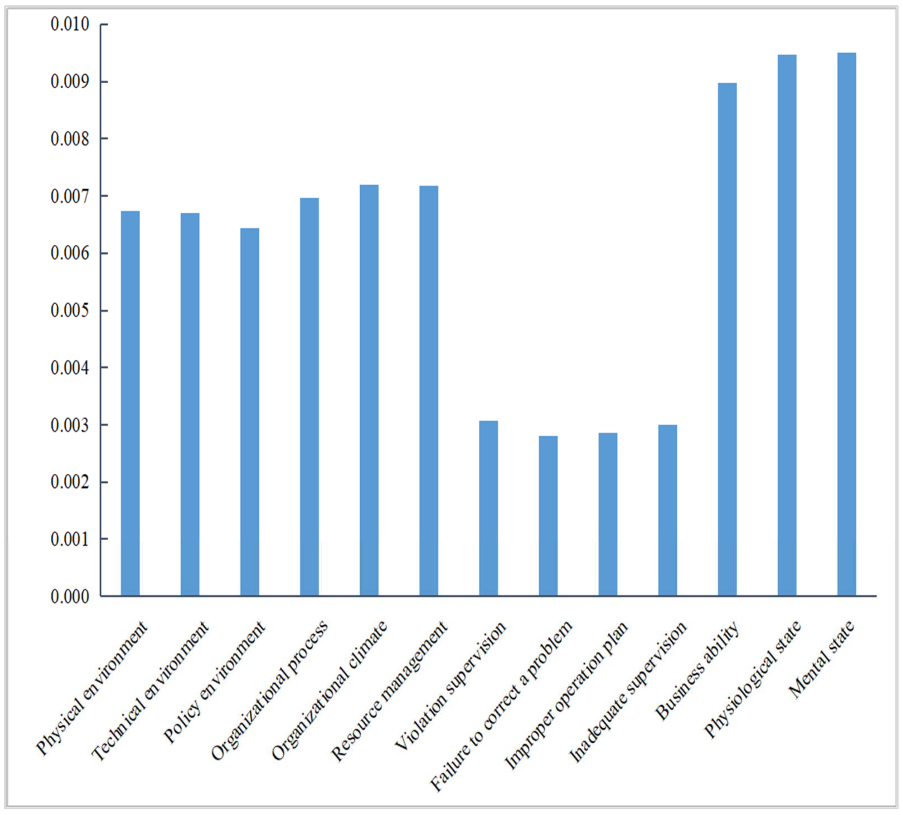 Ijerph 19 10762 g011 550