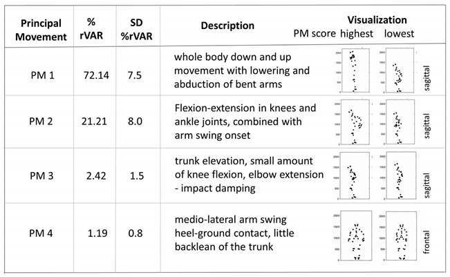 Ijerph 19 10763 i001