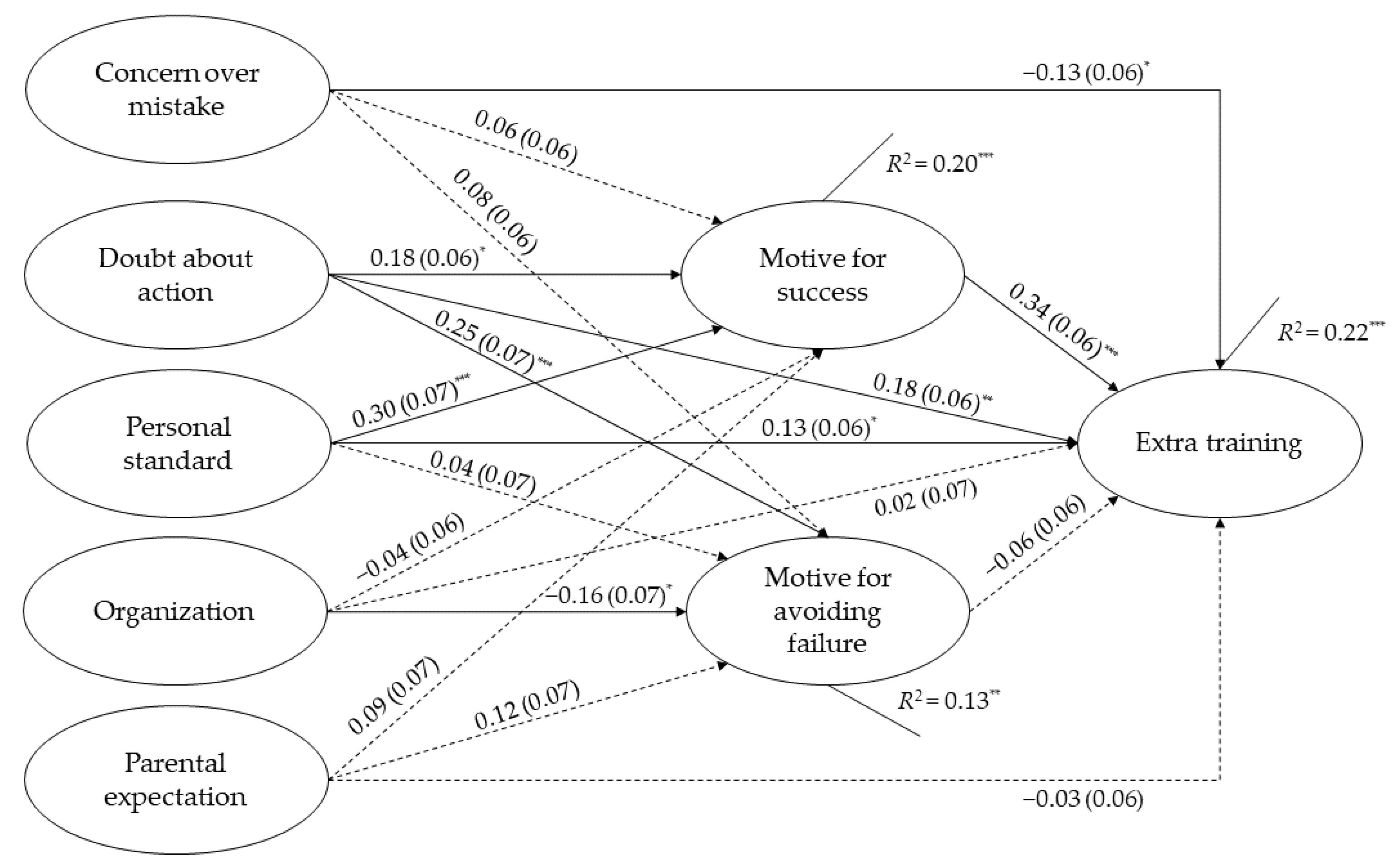 Ijerph 19 10764 g002