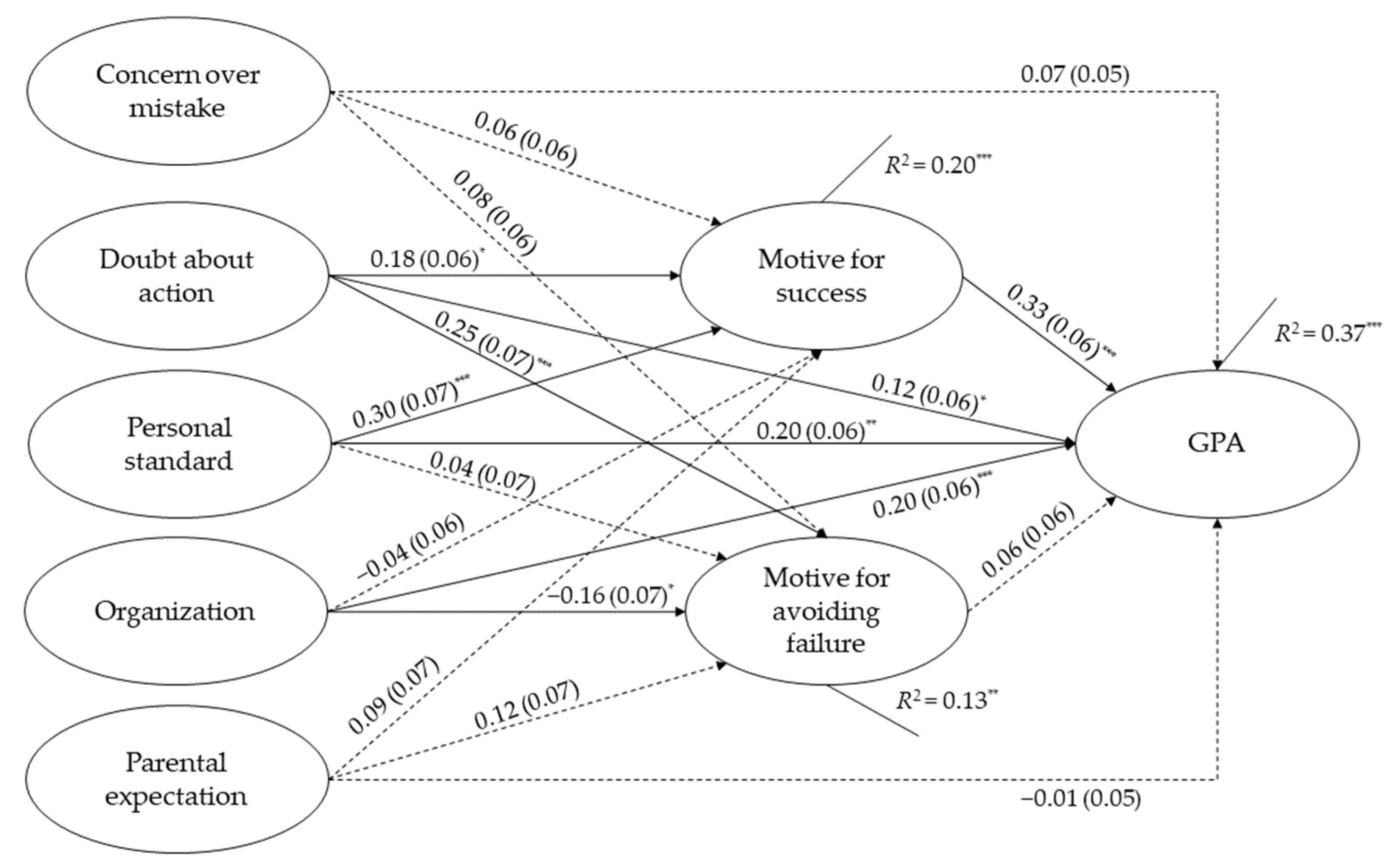 Ijerph 19 10764 g003