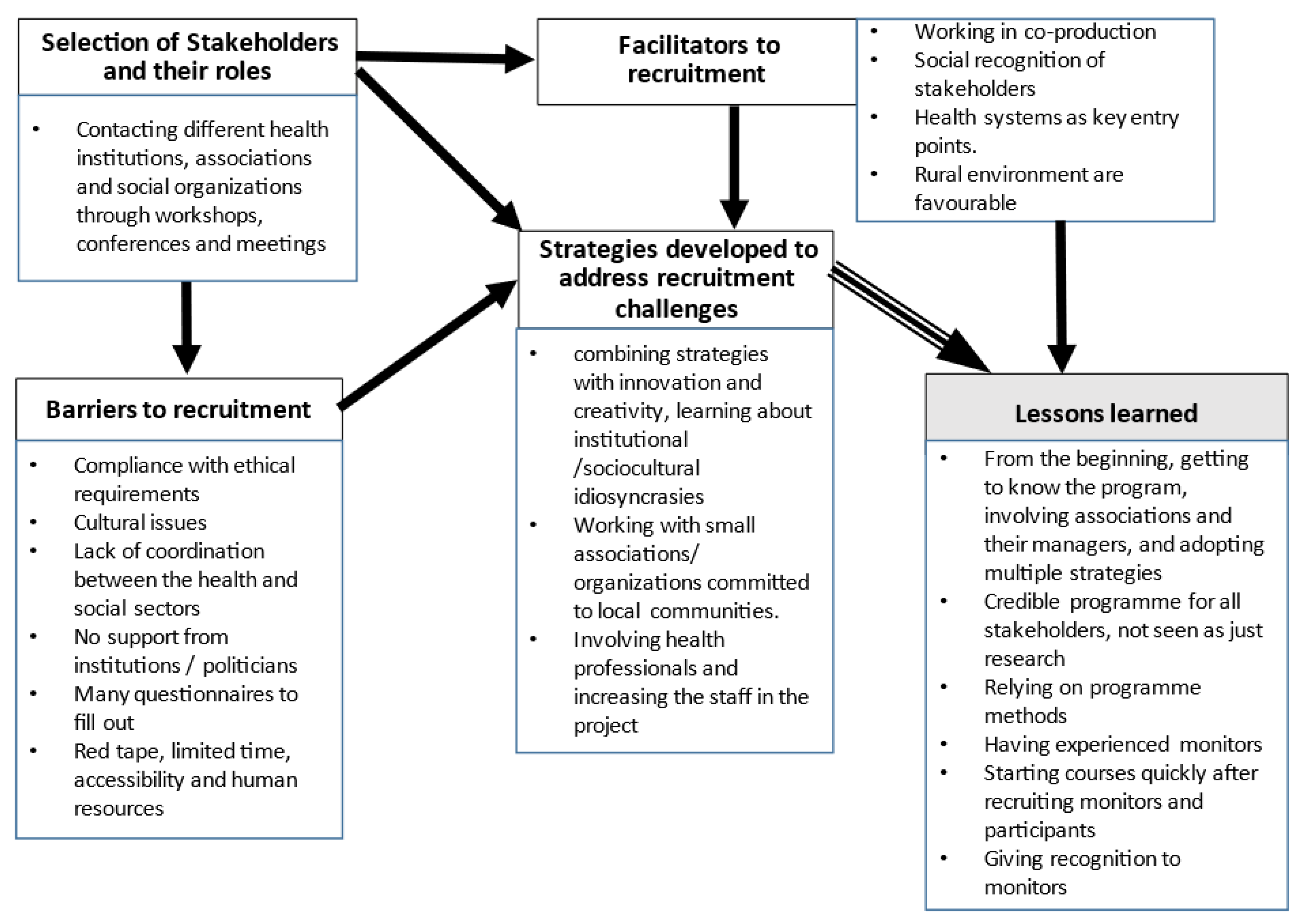 Ijerph 19 10765 g001 550