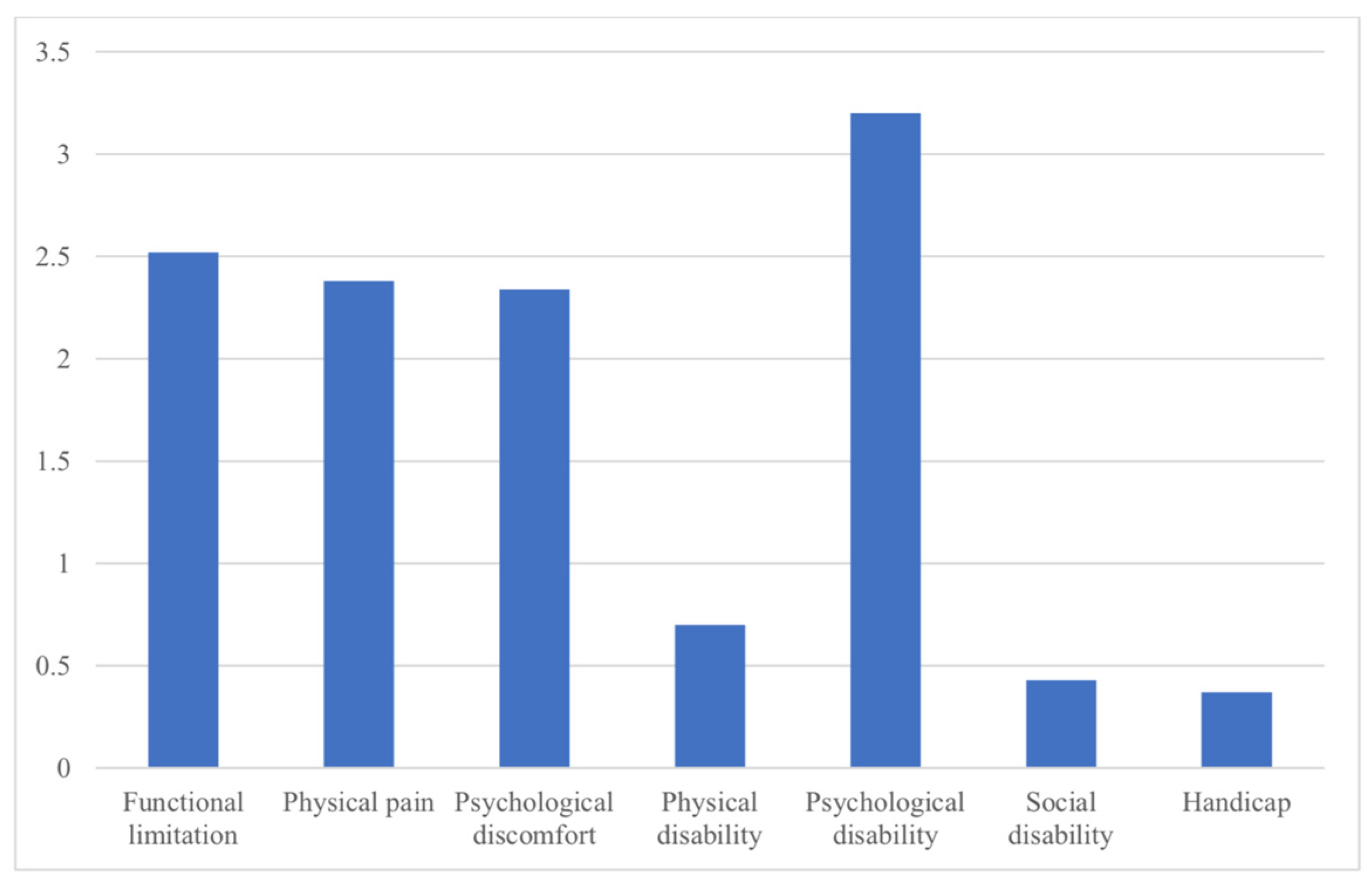 Ijerph 19 10767 g001