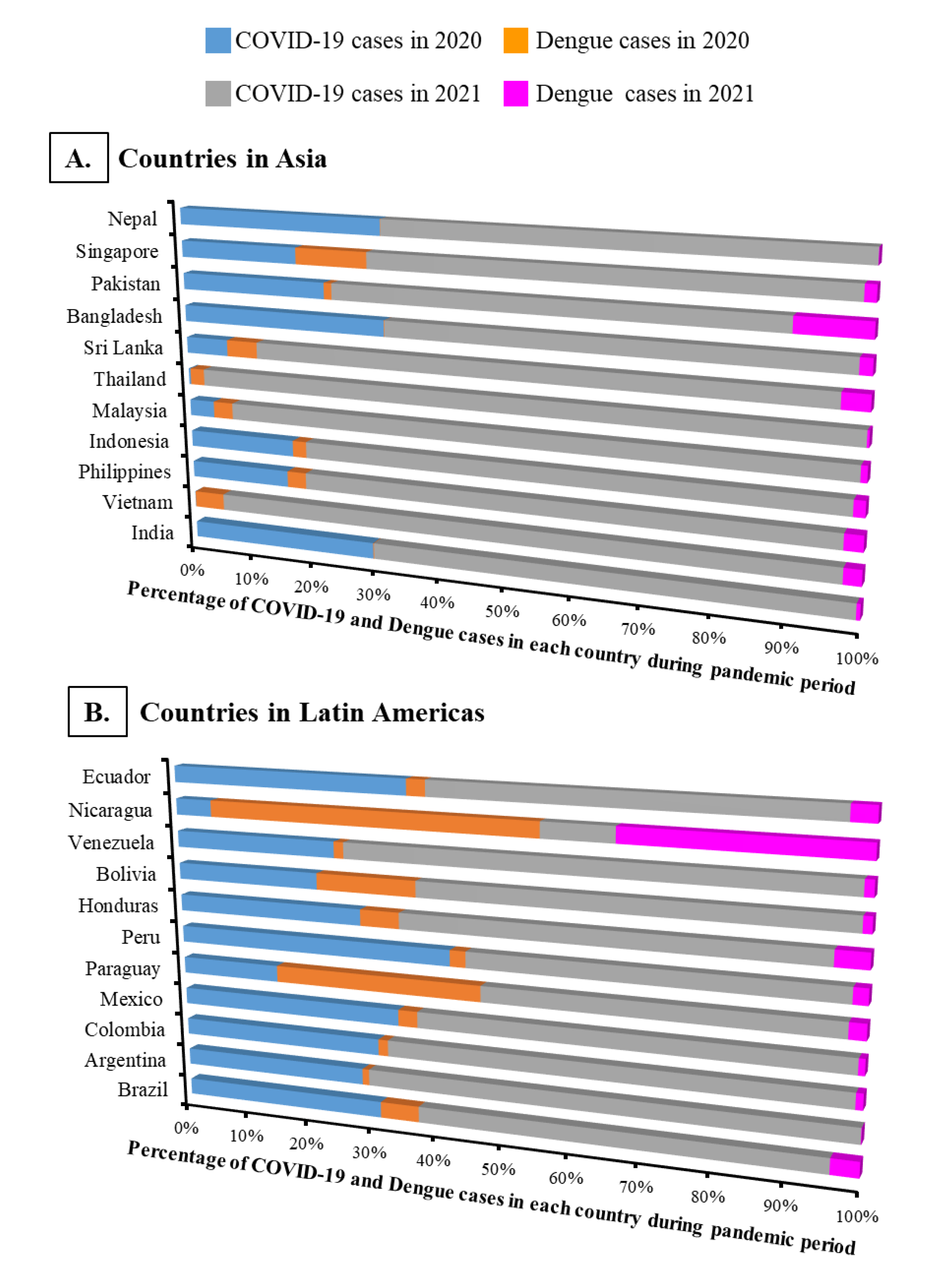 Ijerph 19 10768 g004 550