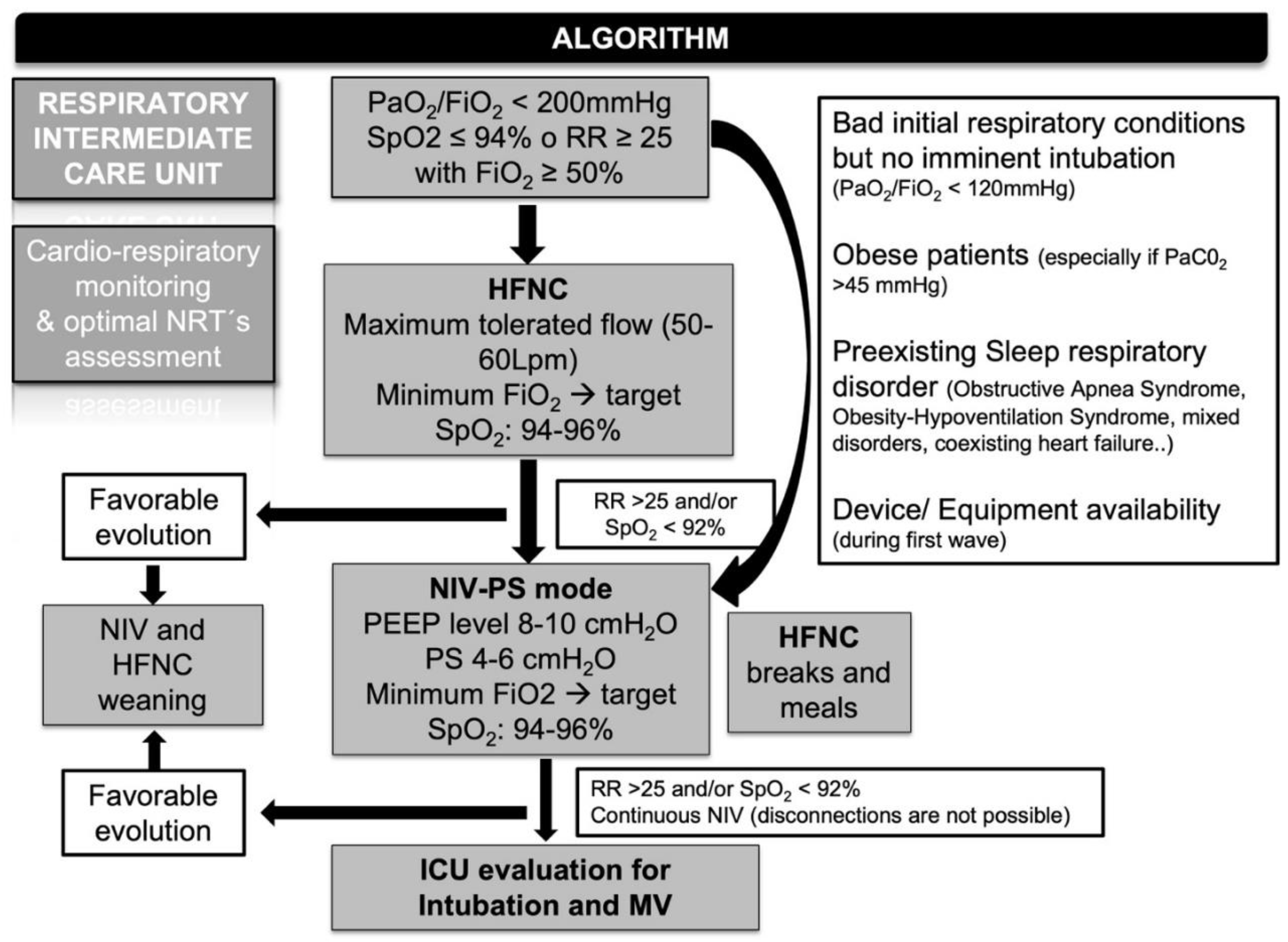 Ijerph 19 10772 g001 550