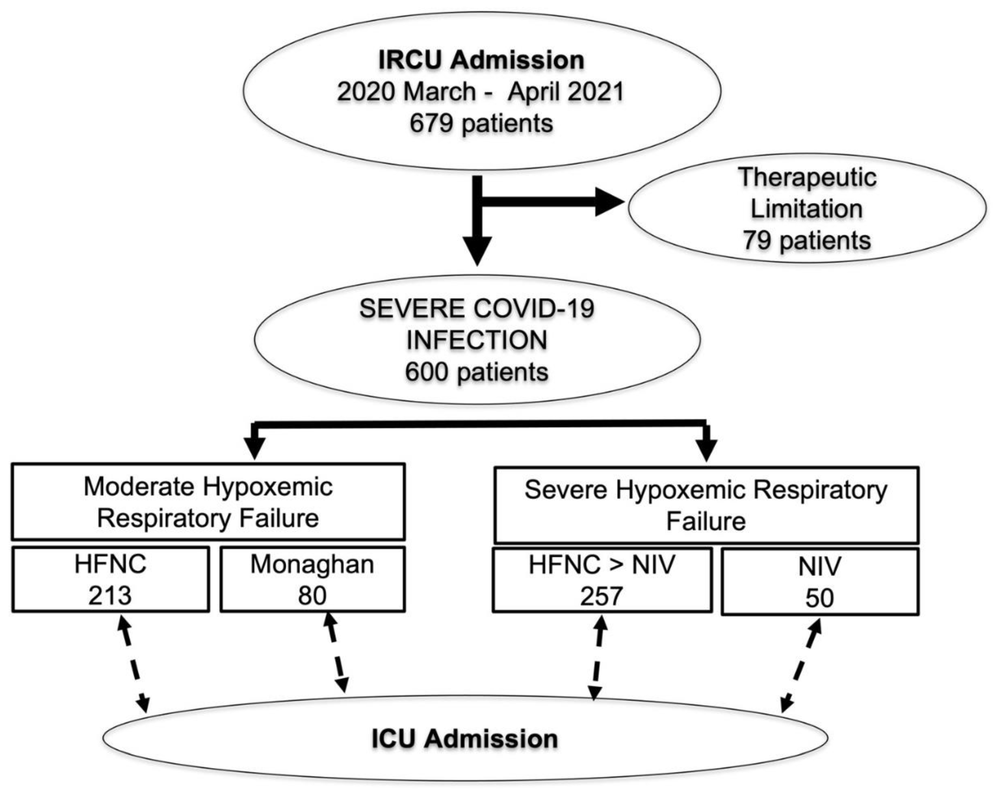 Ijerph 19 10772 g002 550