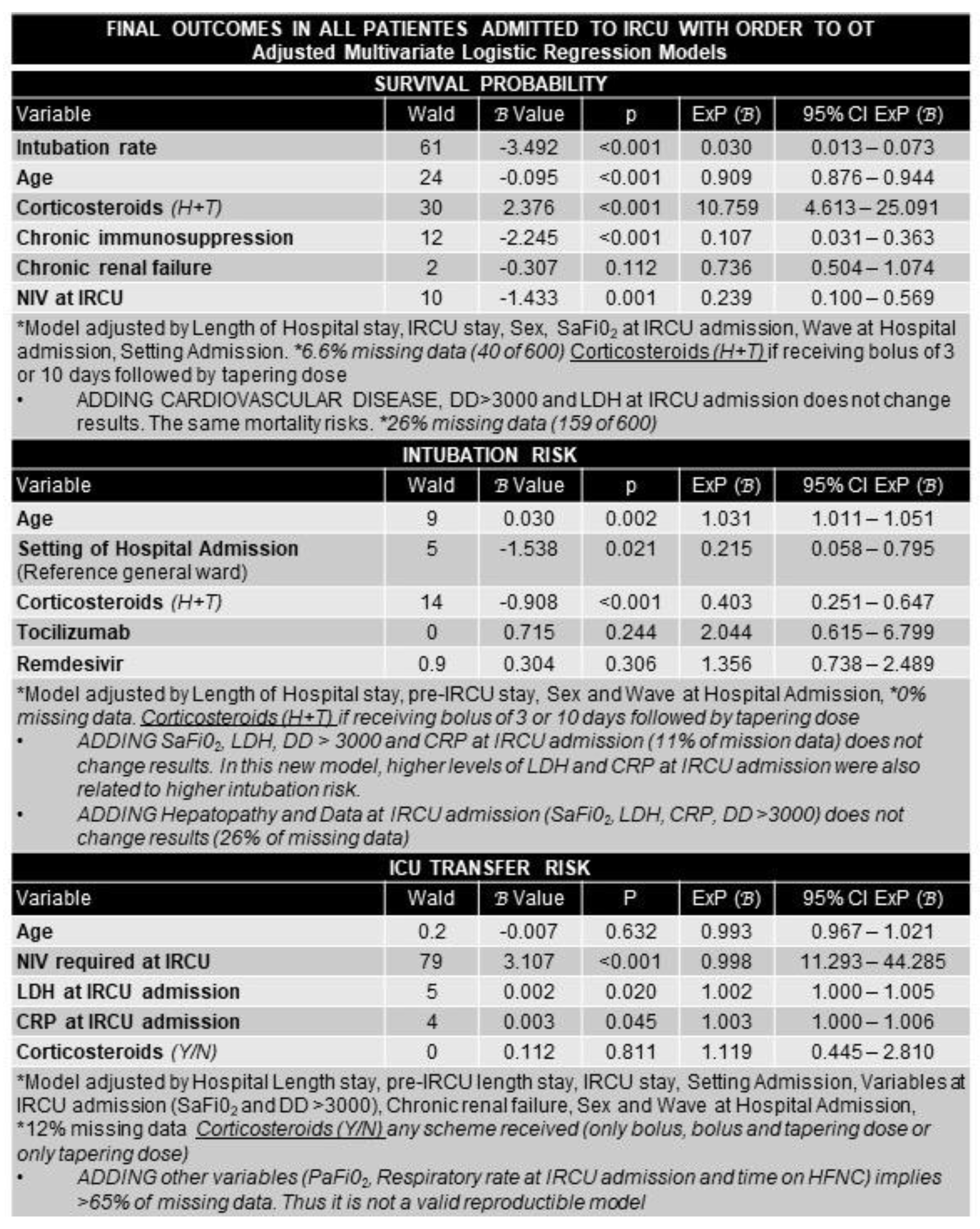 Ijerph 19 10772 g003 550