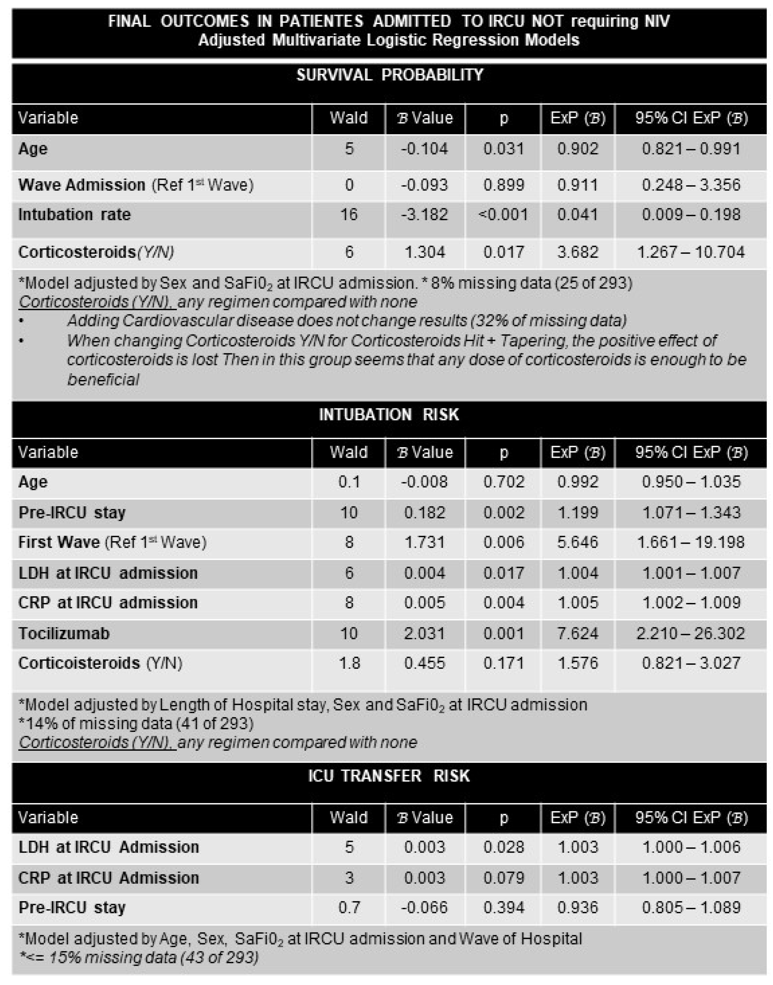 Ijerph 19 10772 g005 550