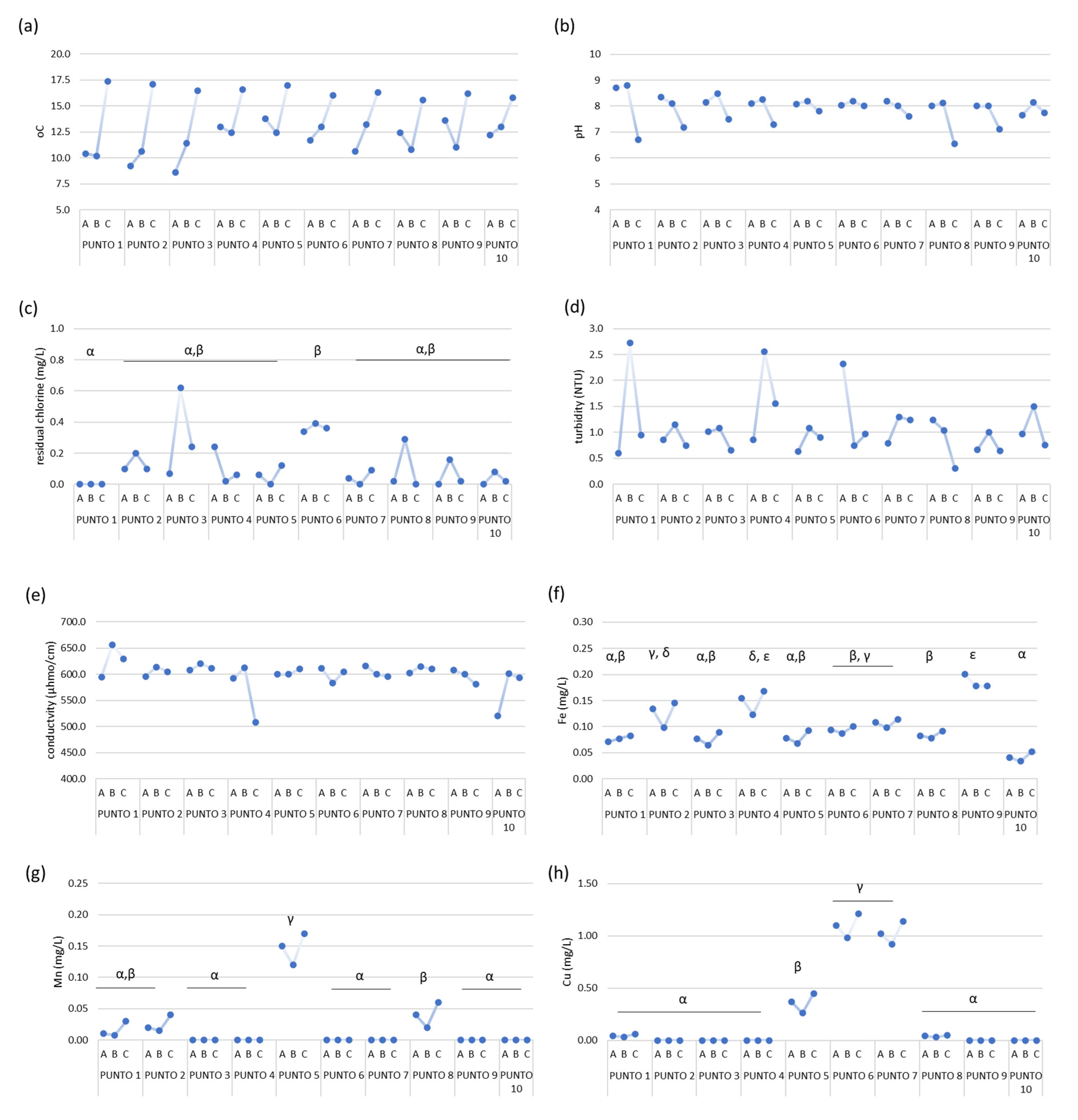 Ijerph 19 10779 g002