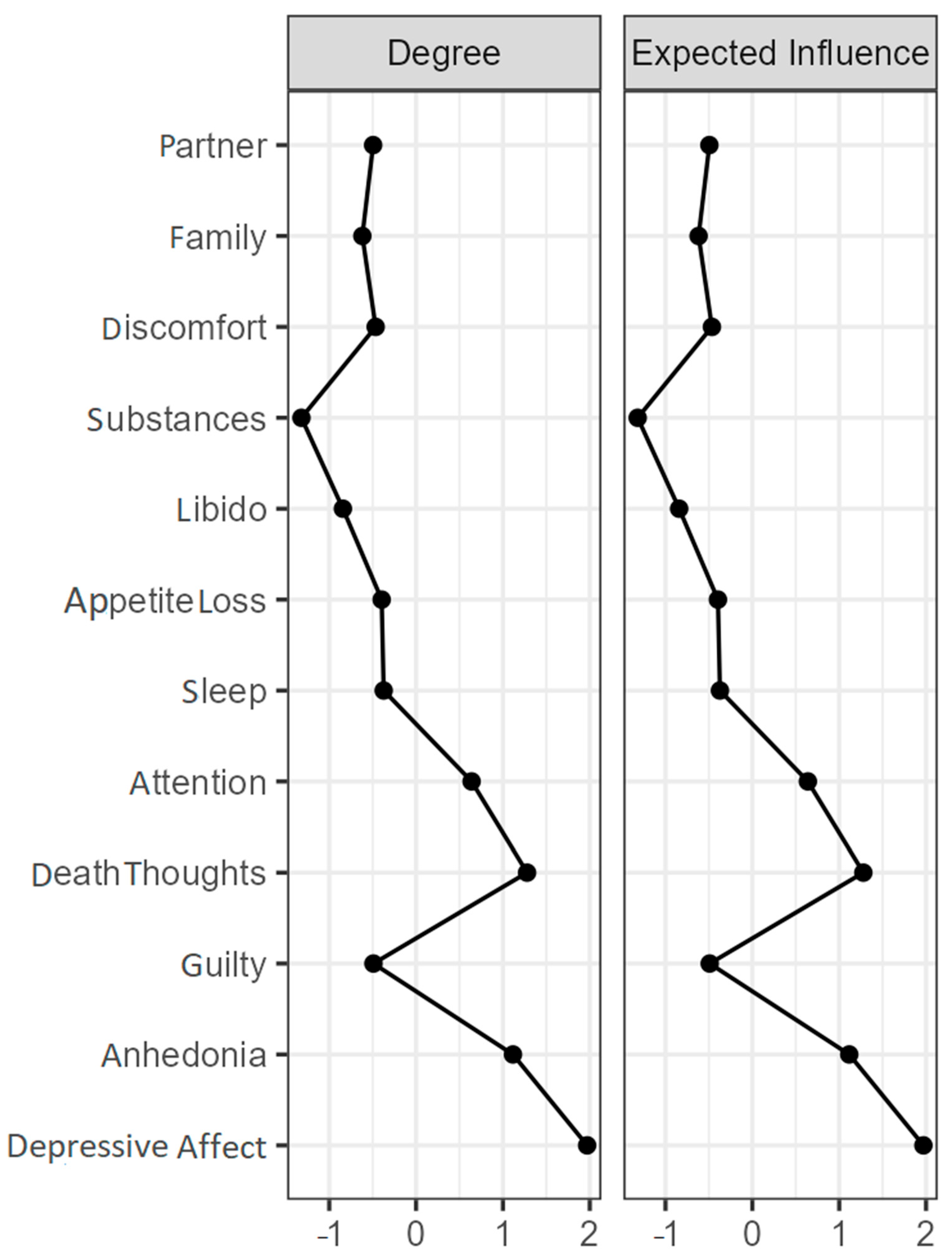 Ijerph 19 10788 g002 550