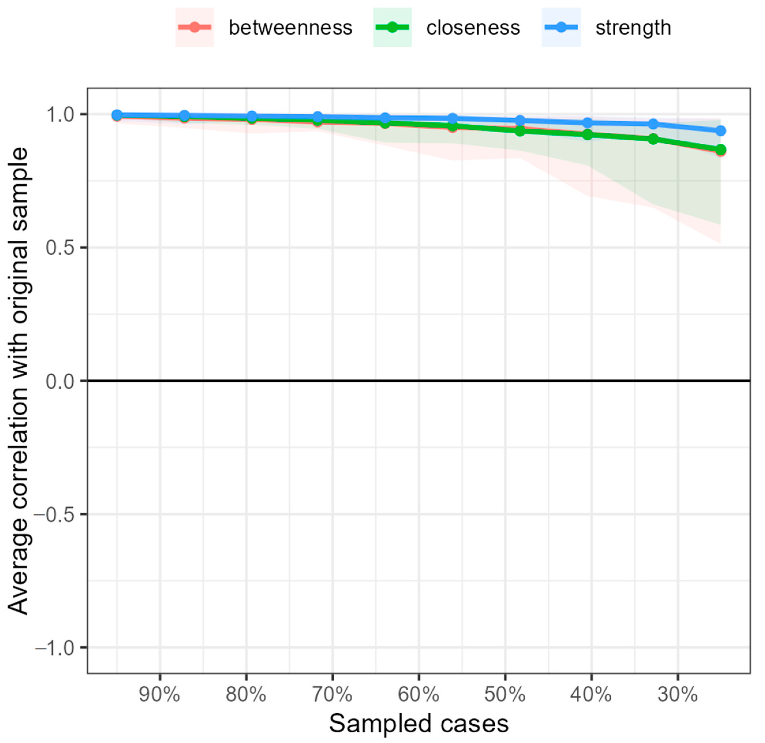 Ijerph 19 10788 g003 550