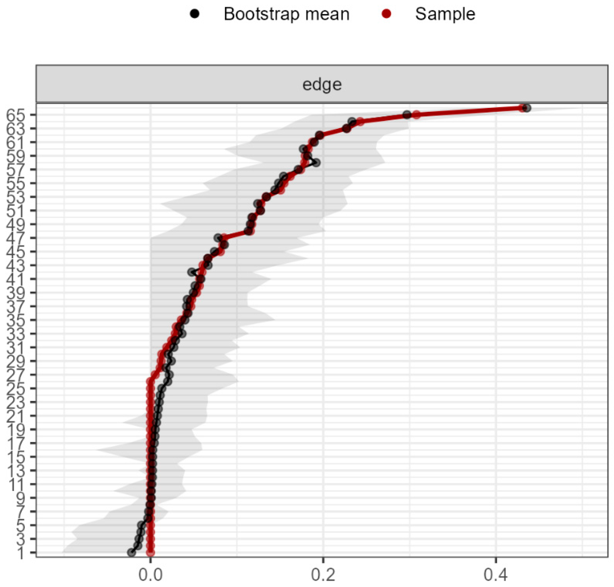 Ijerph 19 10788 g004 550