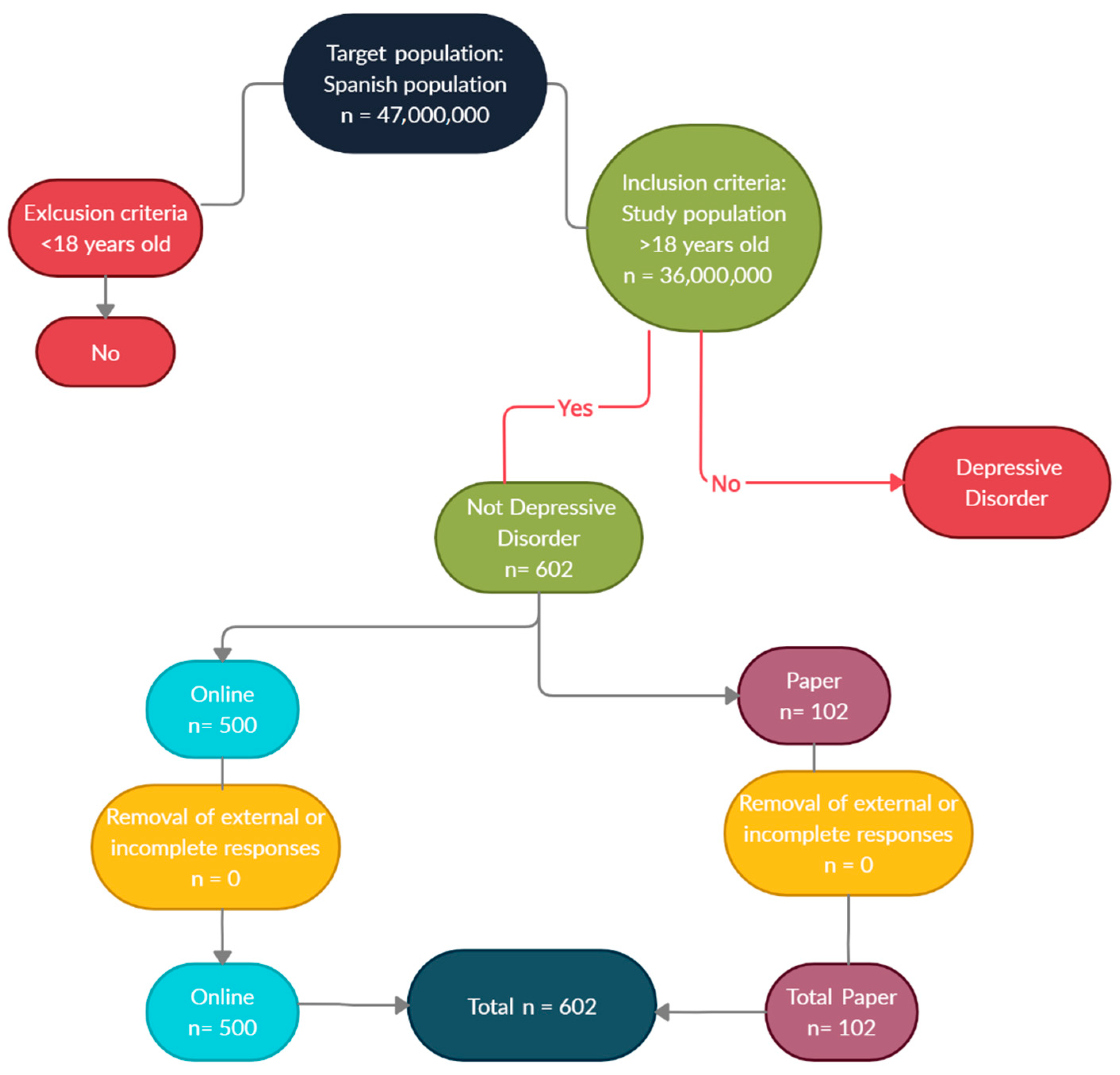 Ijerph 19 10788 g0a1 550