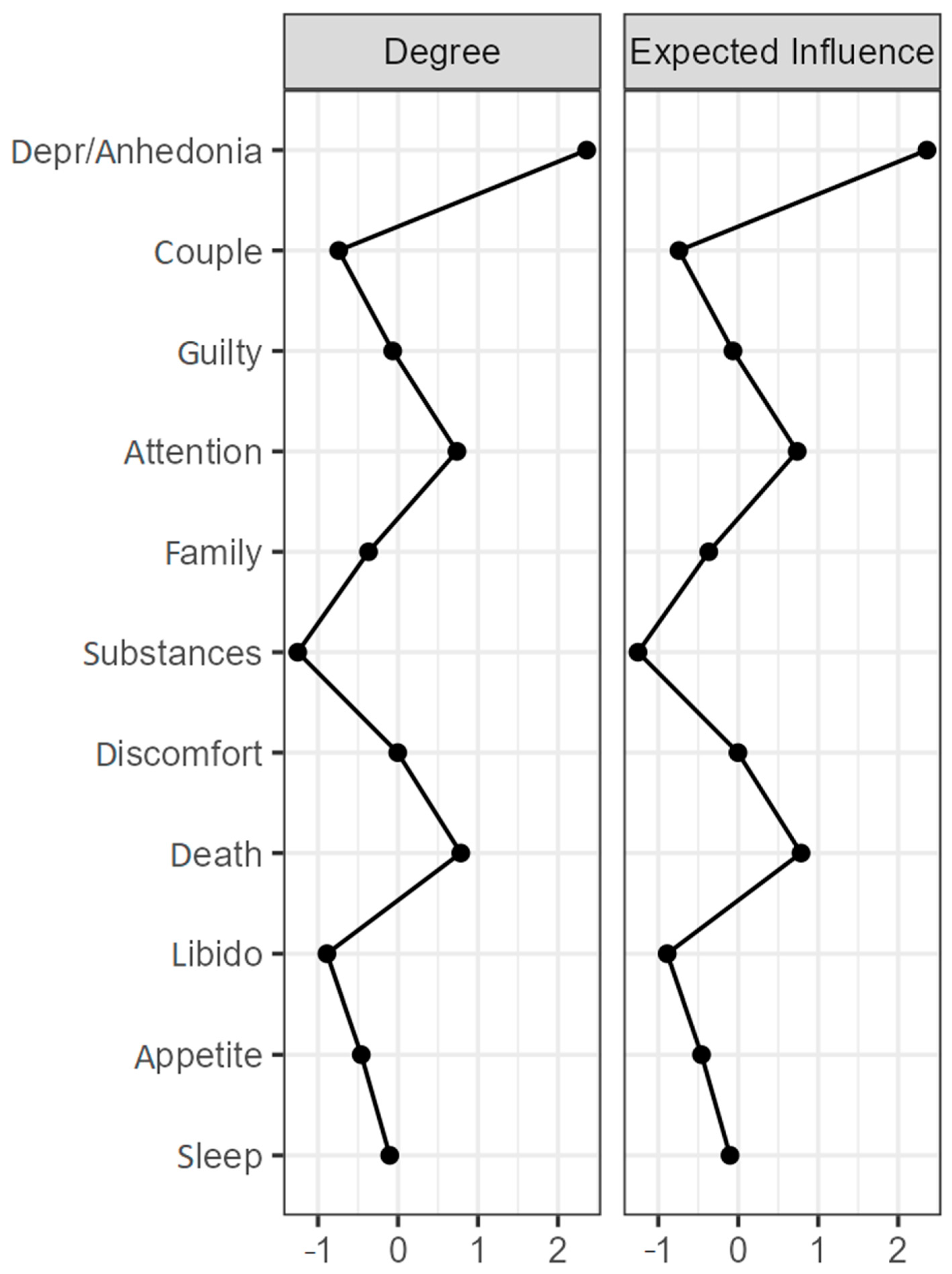 Ijerph 19 10788 g0a3 550