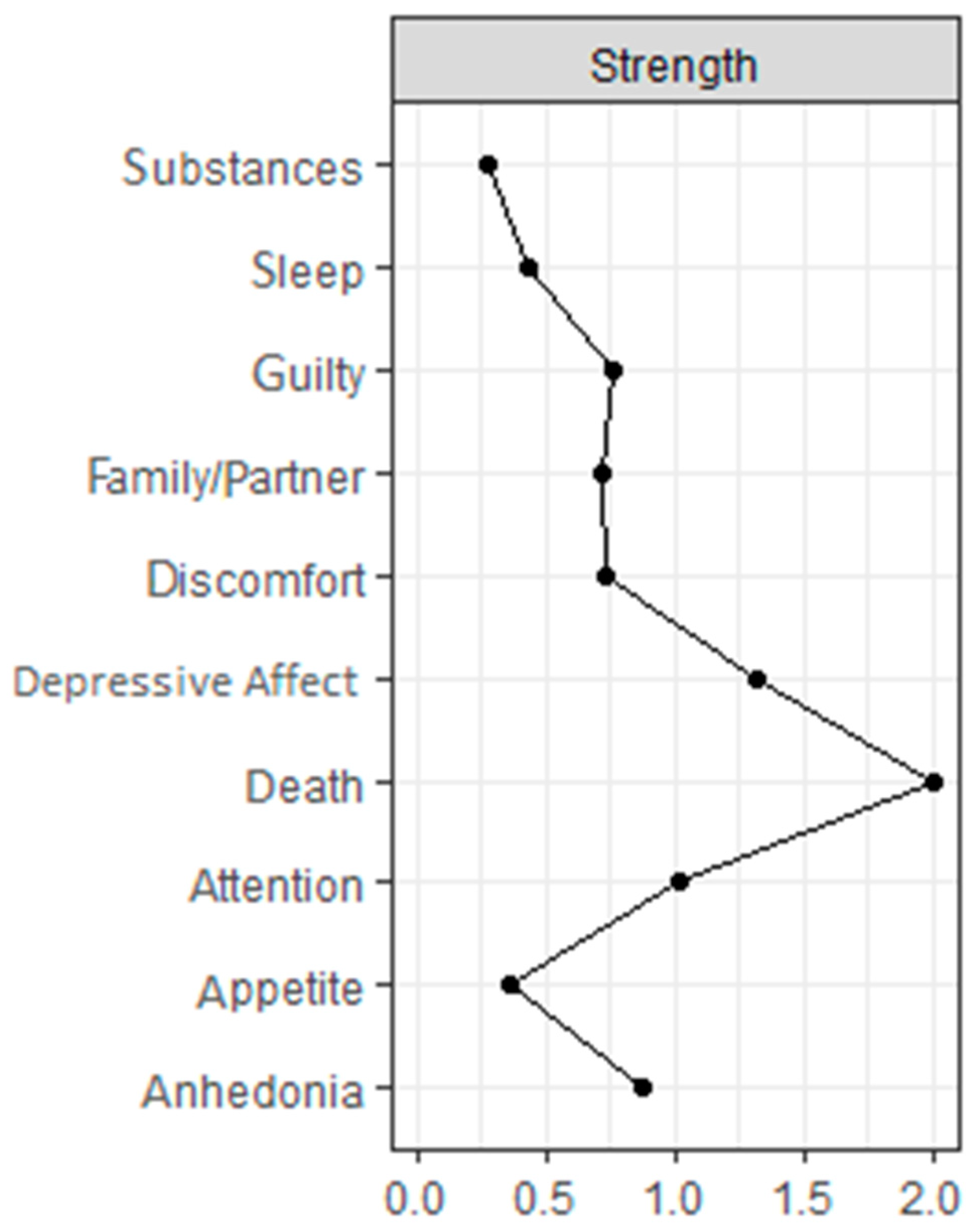 Ijerph 19 10788 g0a5b 550