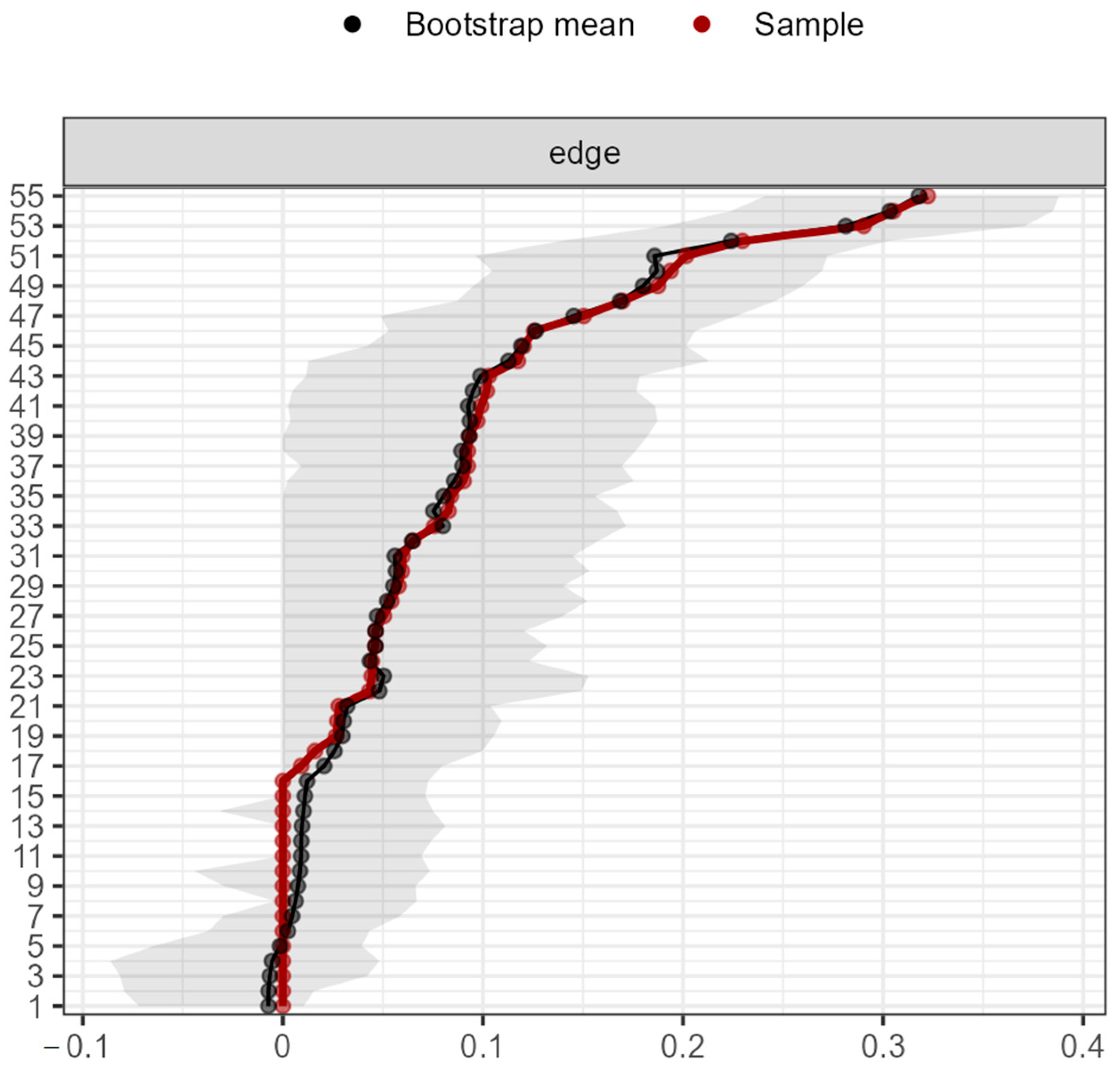 Ijerph 19 10788 g0a6 550