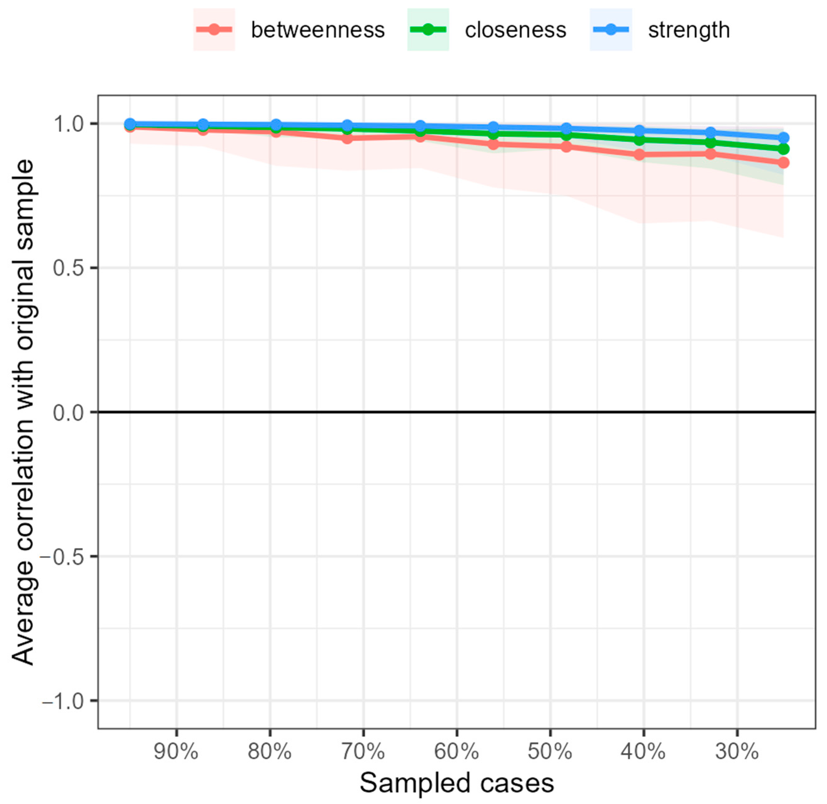 Ijerph 19 10788 g0a7 550