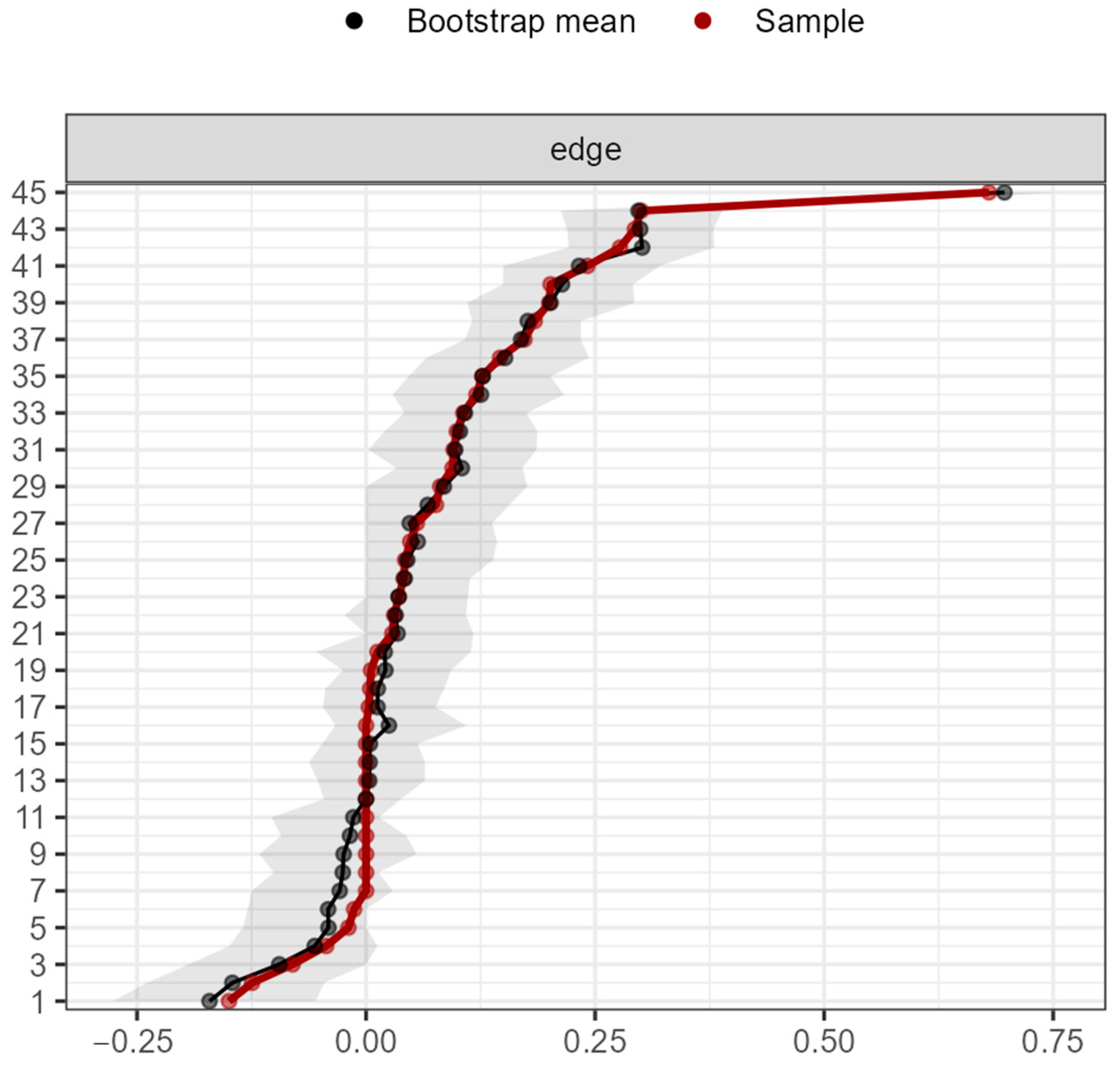 Ijerph 19 10788 g0a8 550