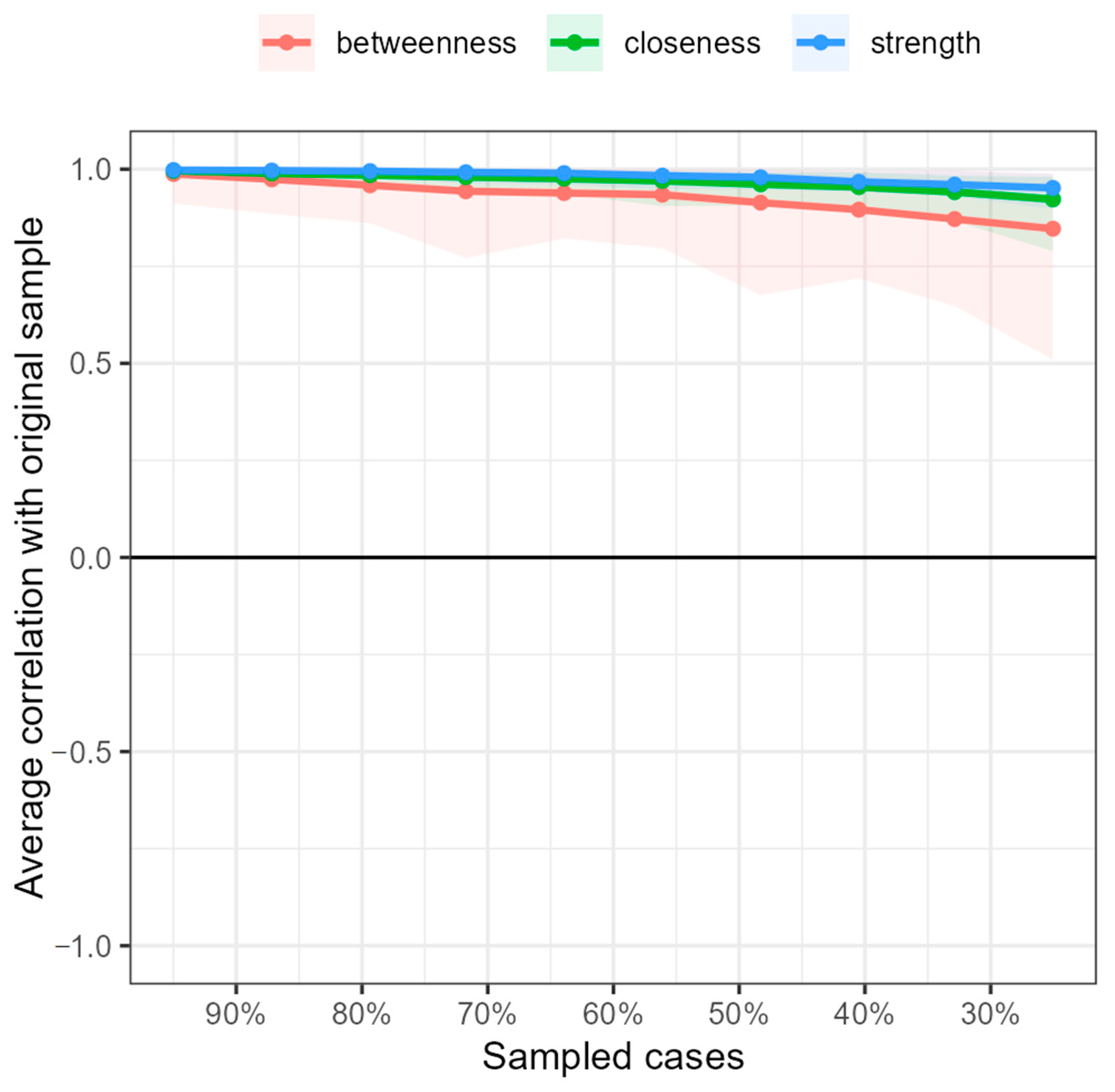 Ijerph 19 10788 g0a9 550
