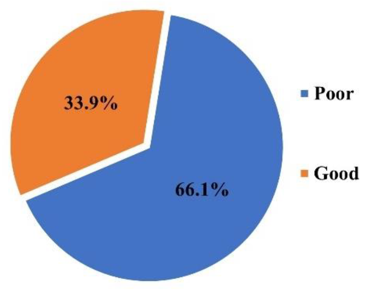 Ijerph 19 10792 g001