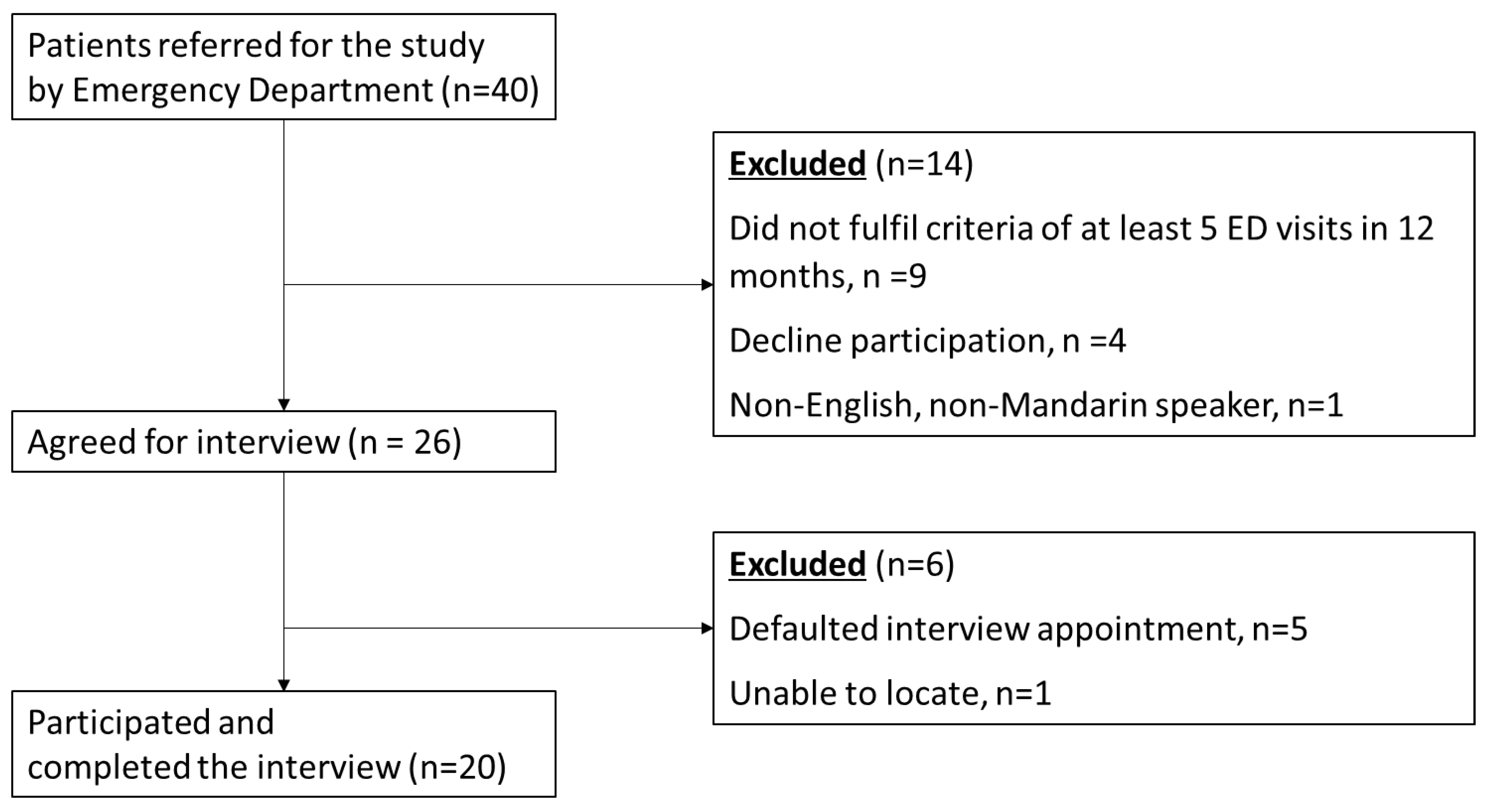 Ijerph 19 10795 g001 550