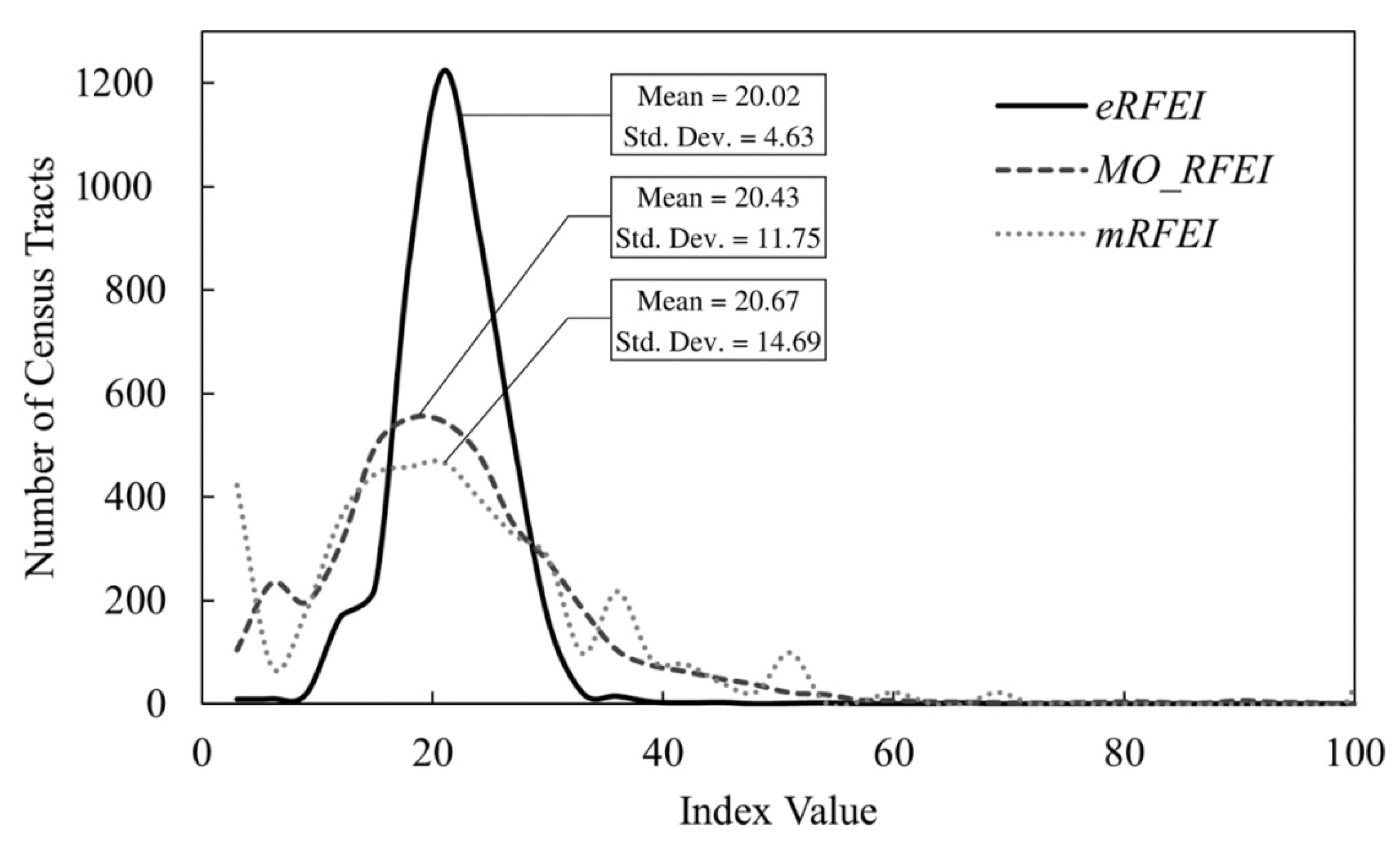 Ijerph 19 10798 g004 550
