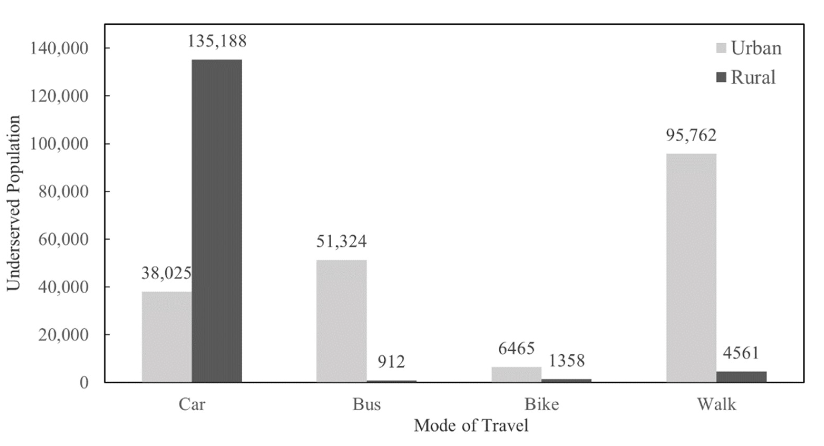 Ijerph 19 10798 g005 550