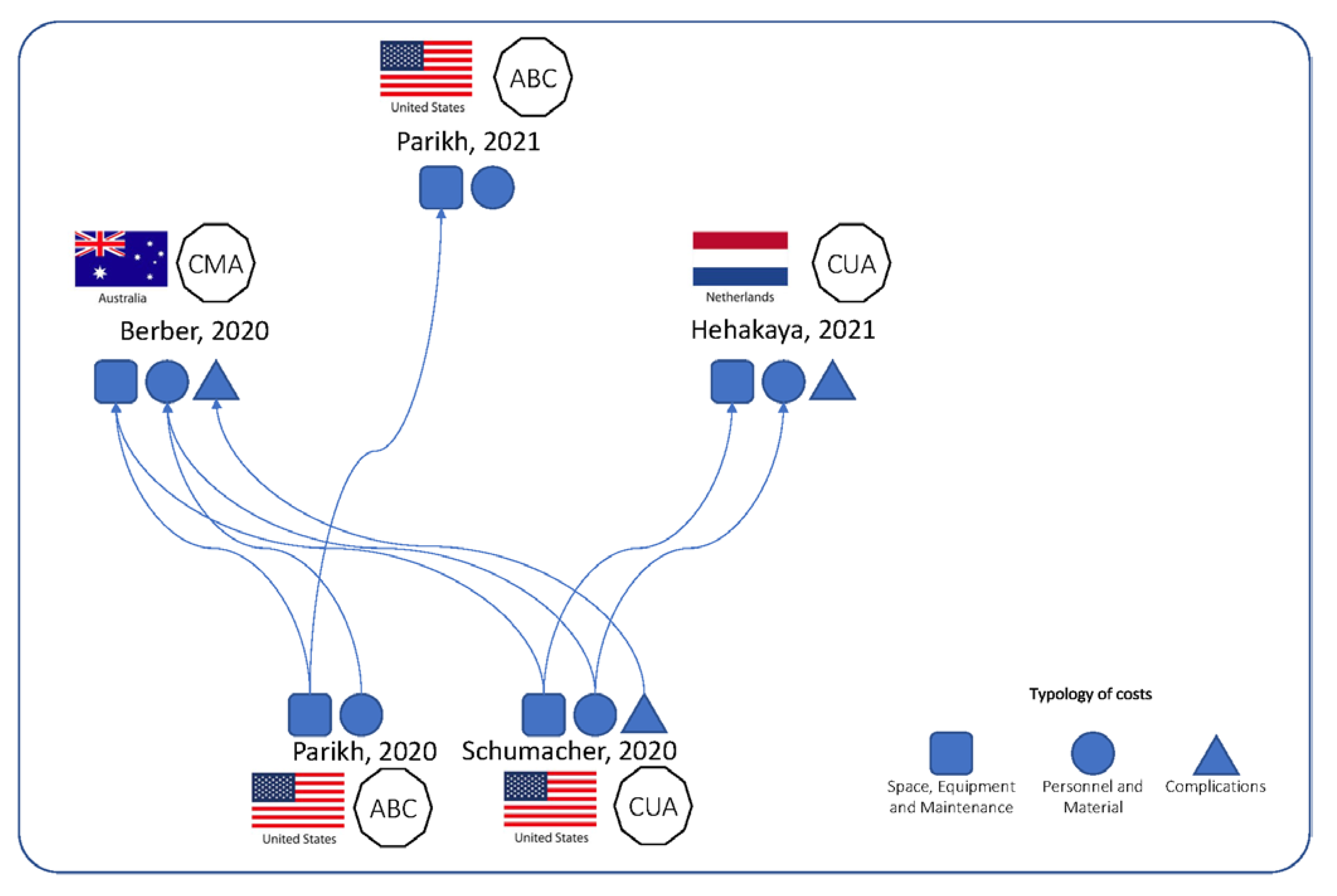 Ijerph 19 10800 g002 550