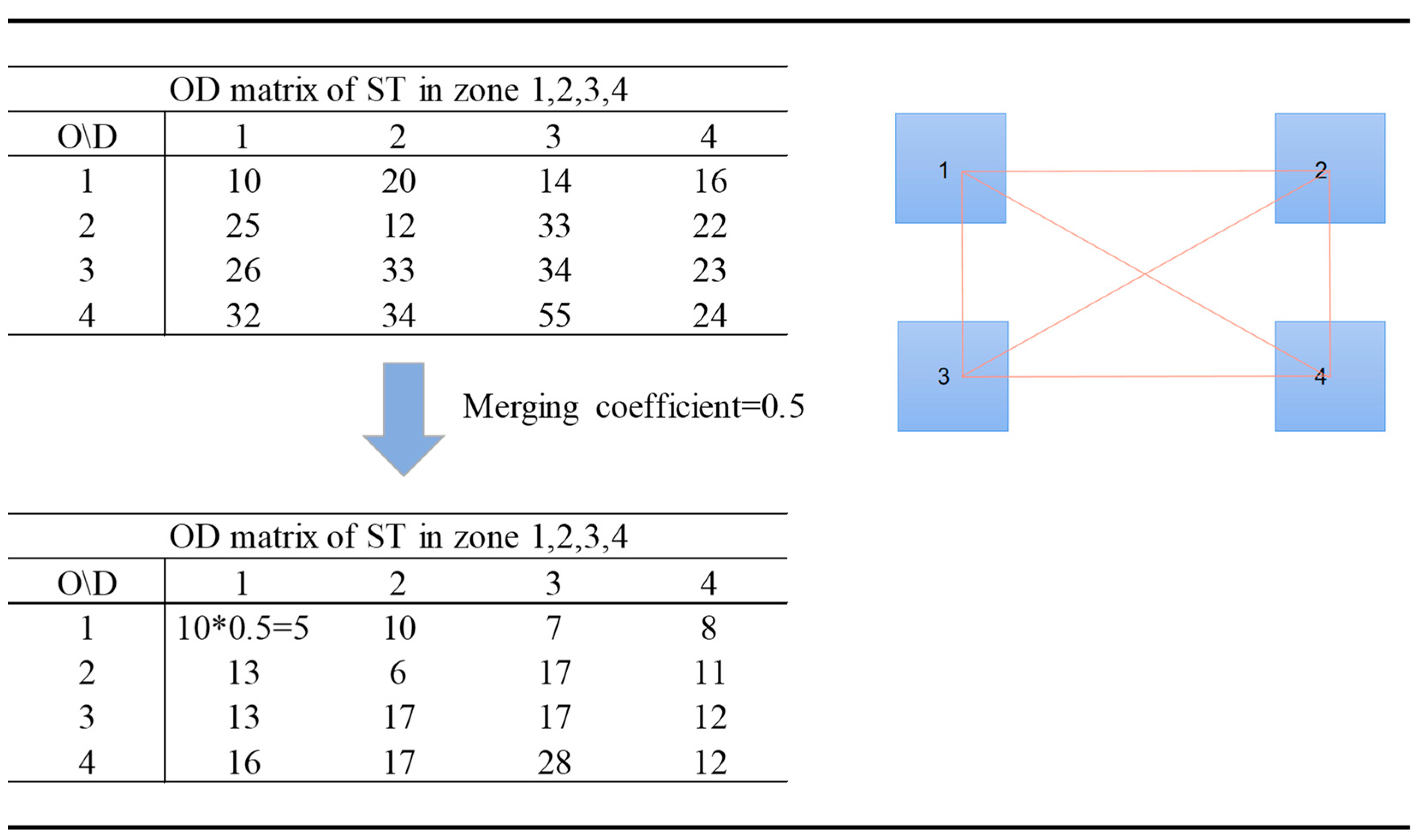 Ijerph 19 10801 g002 550