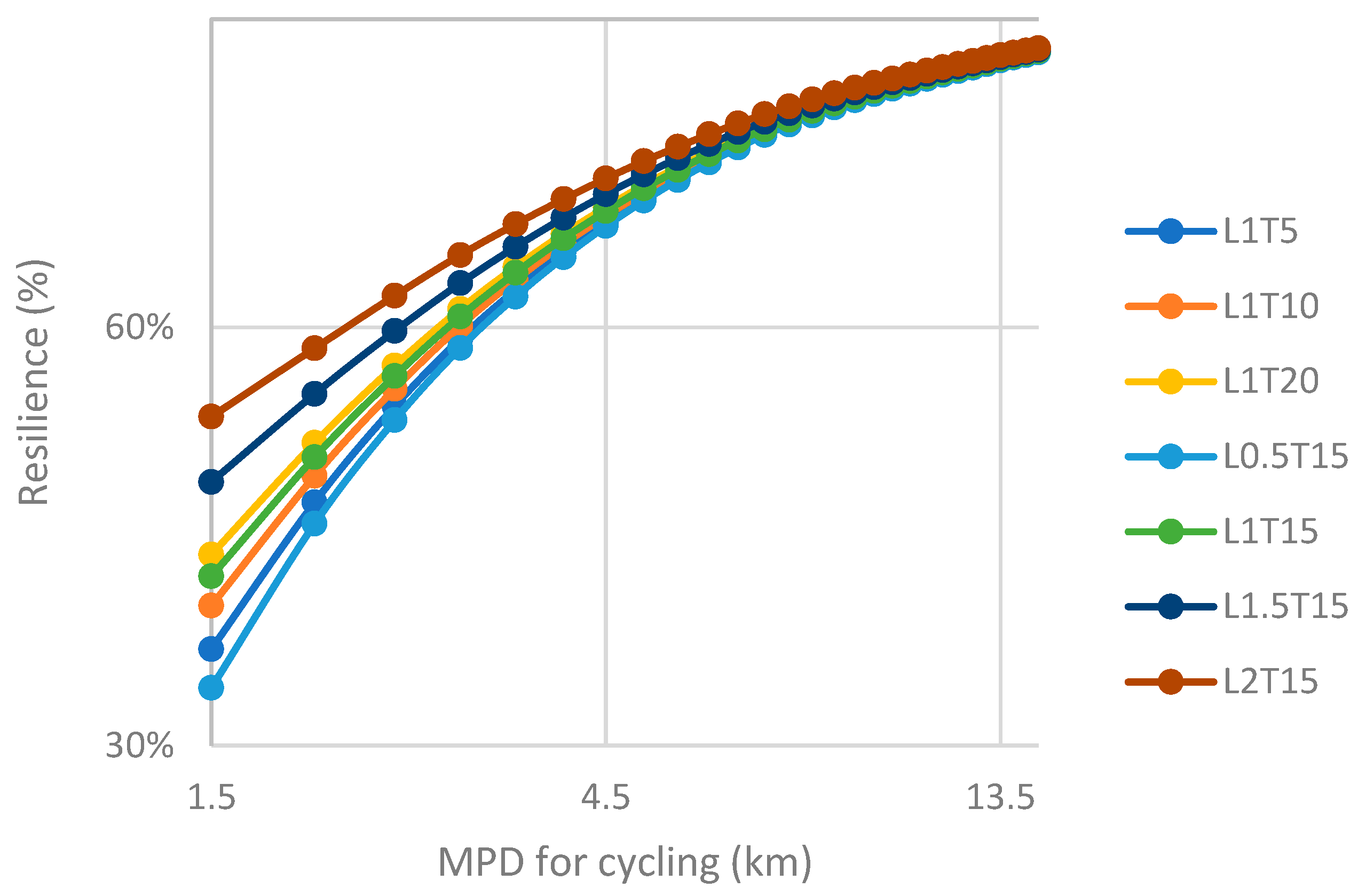 Ijerph 19 10801 g007 550