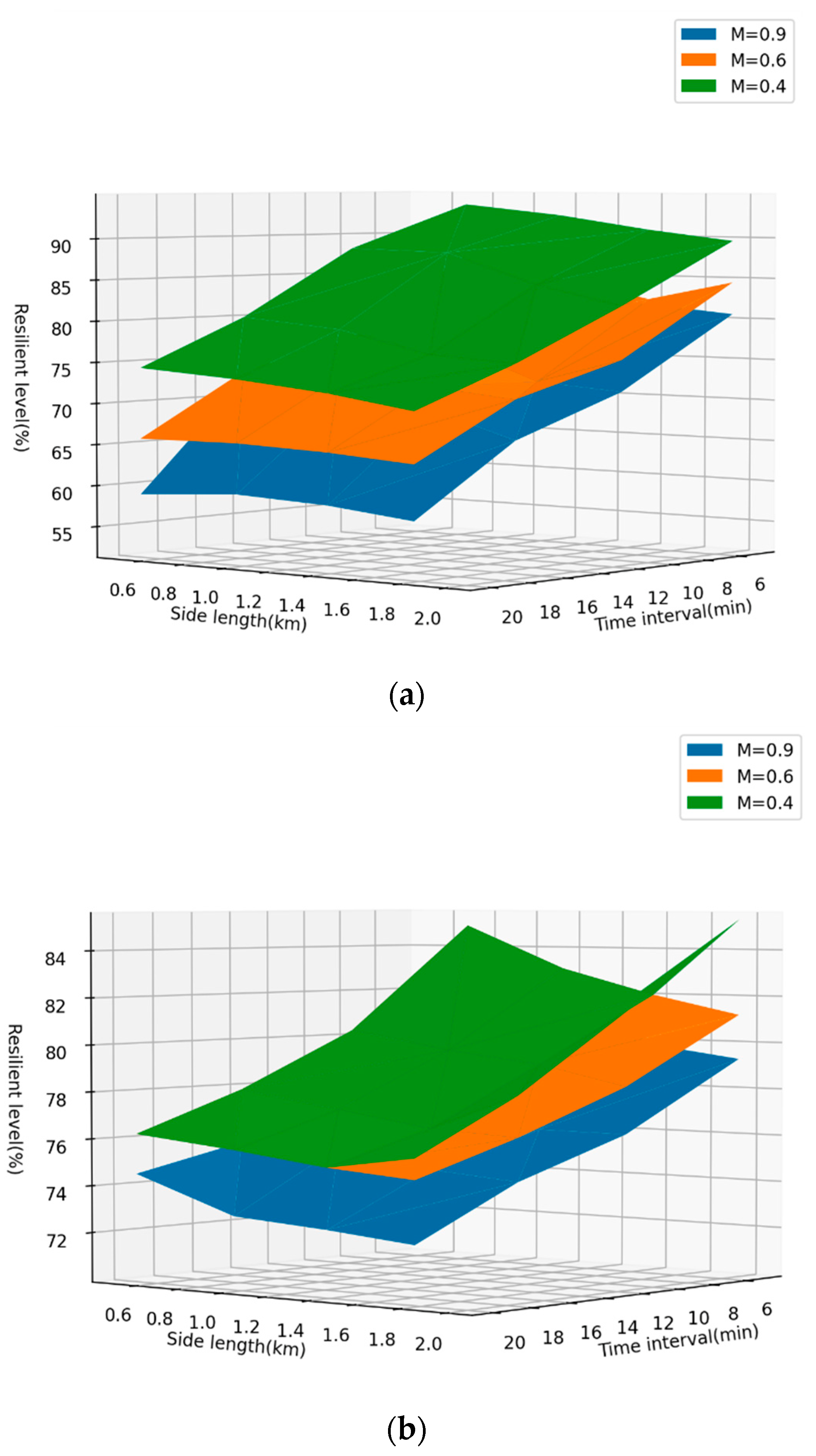 Ijerph 19 10801 g008 550