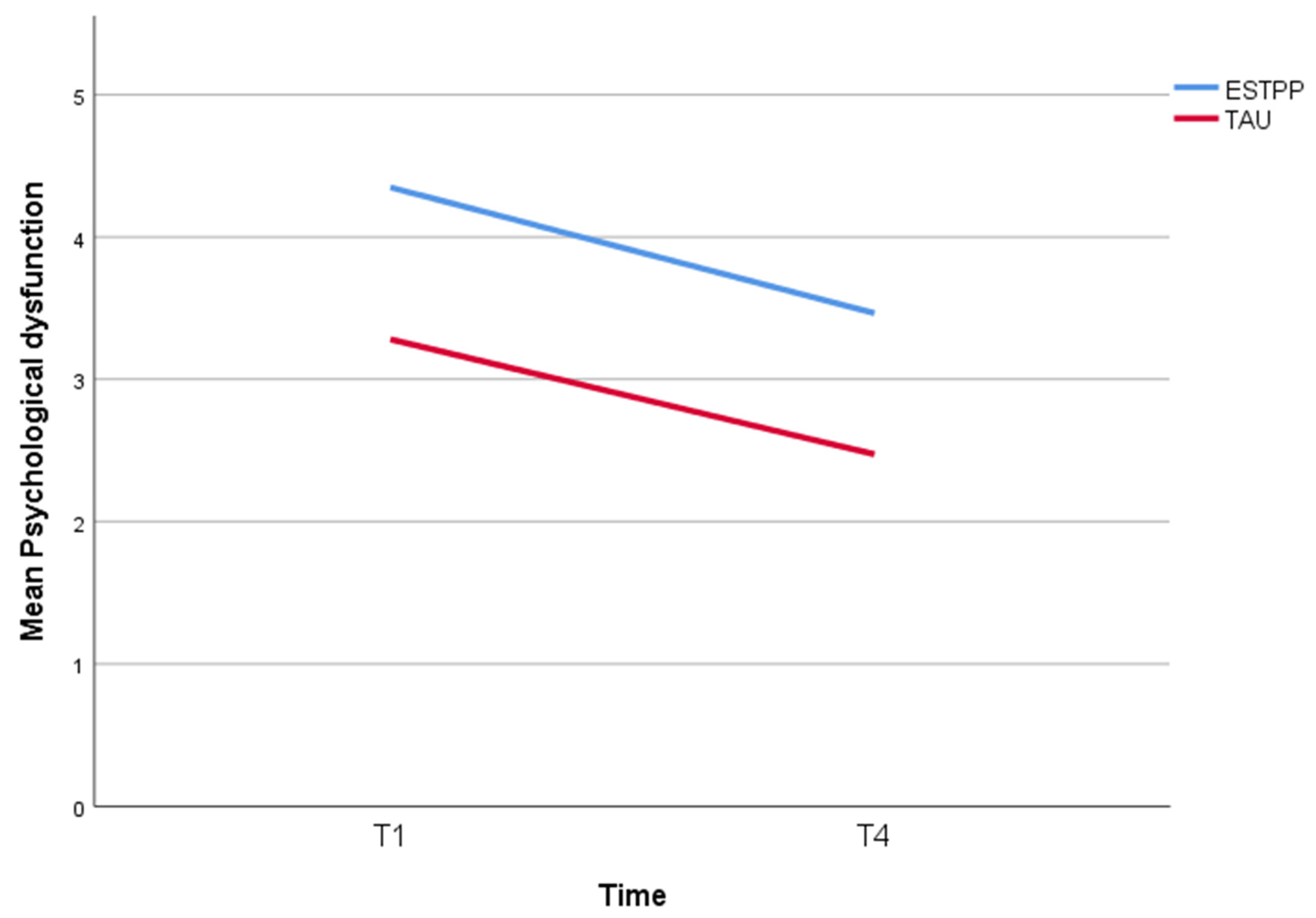 Ijerph 19 10803 g001