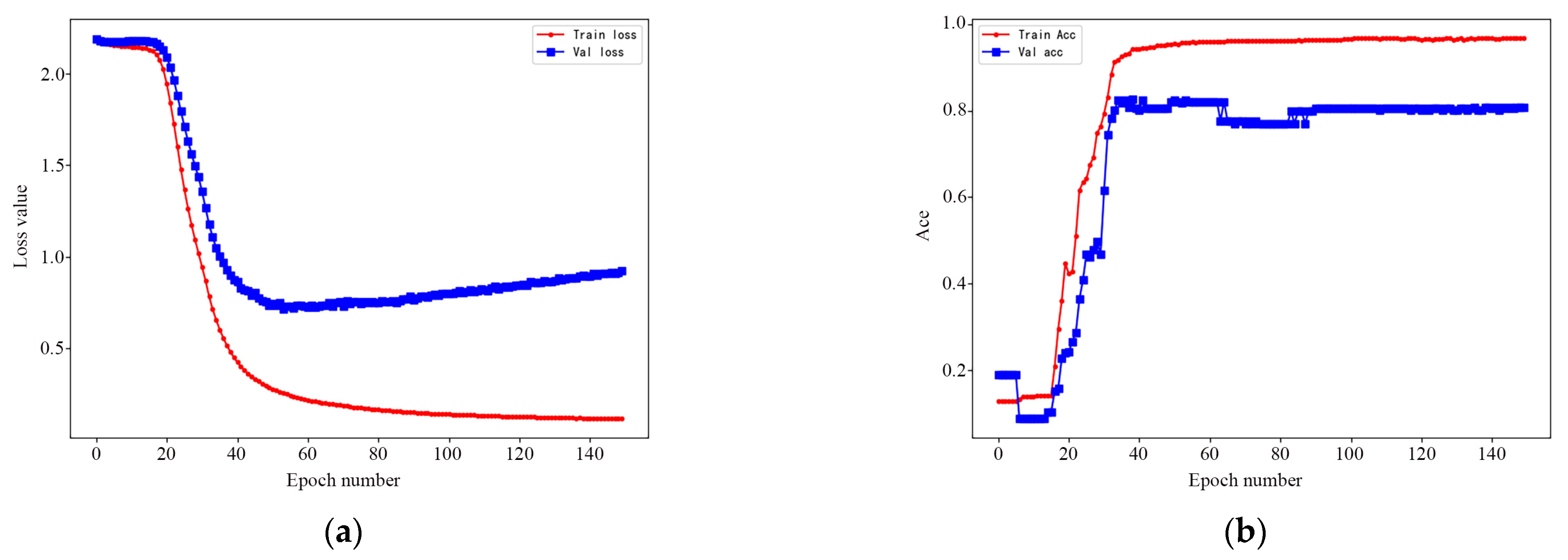 Ijerph 19 10805 g006 550
