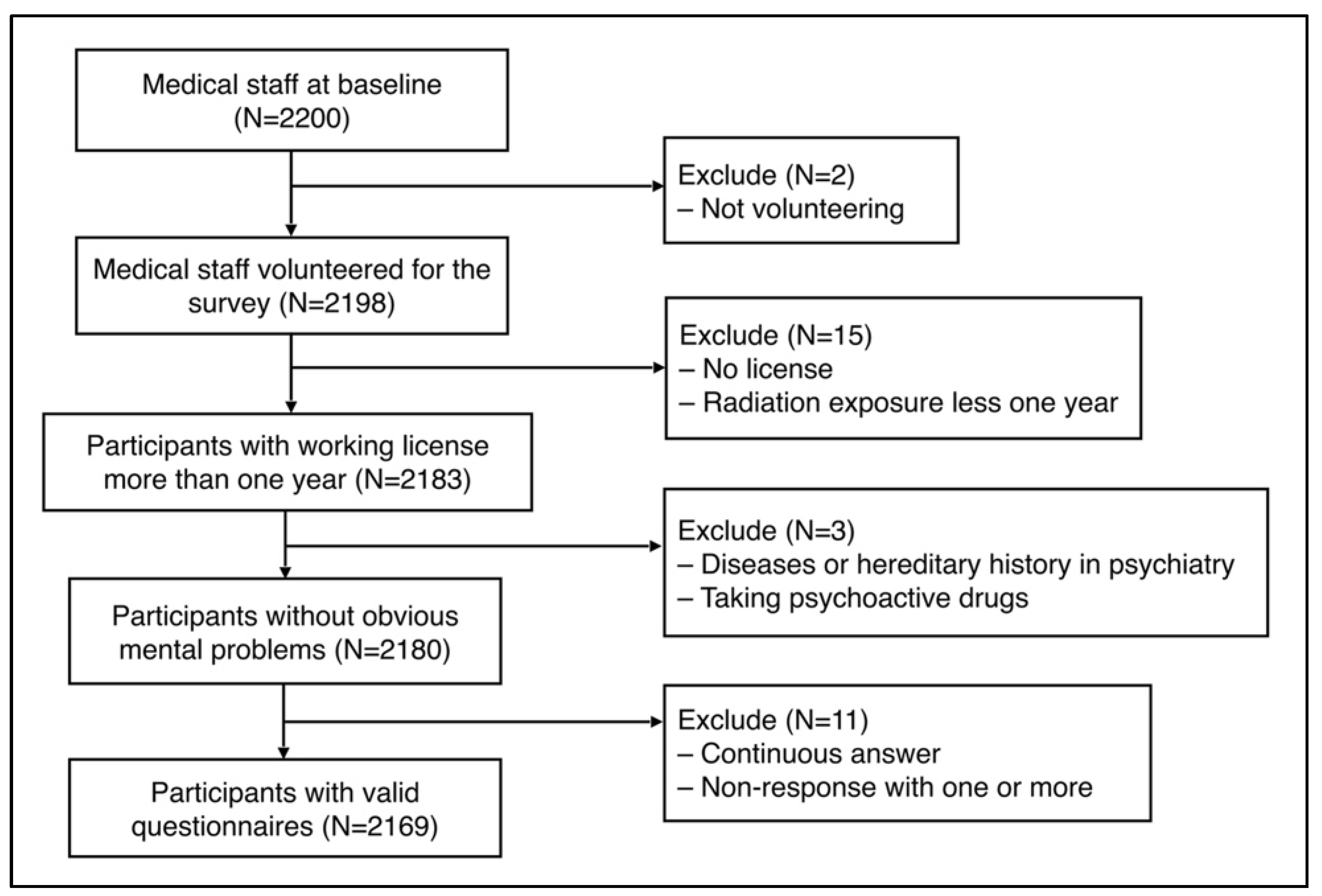 Ijerph 19 10808 g001 550