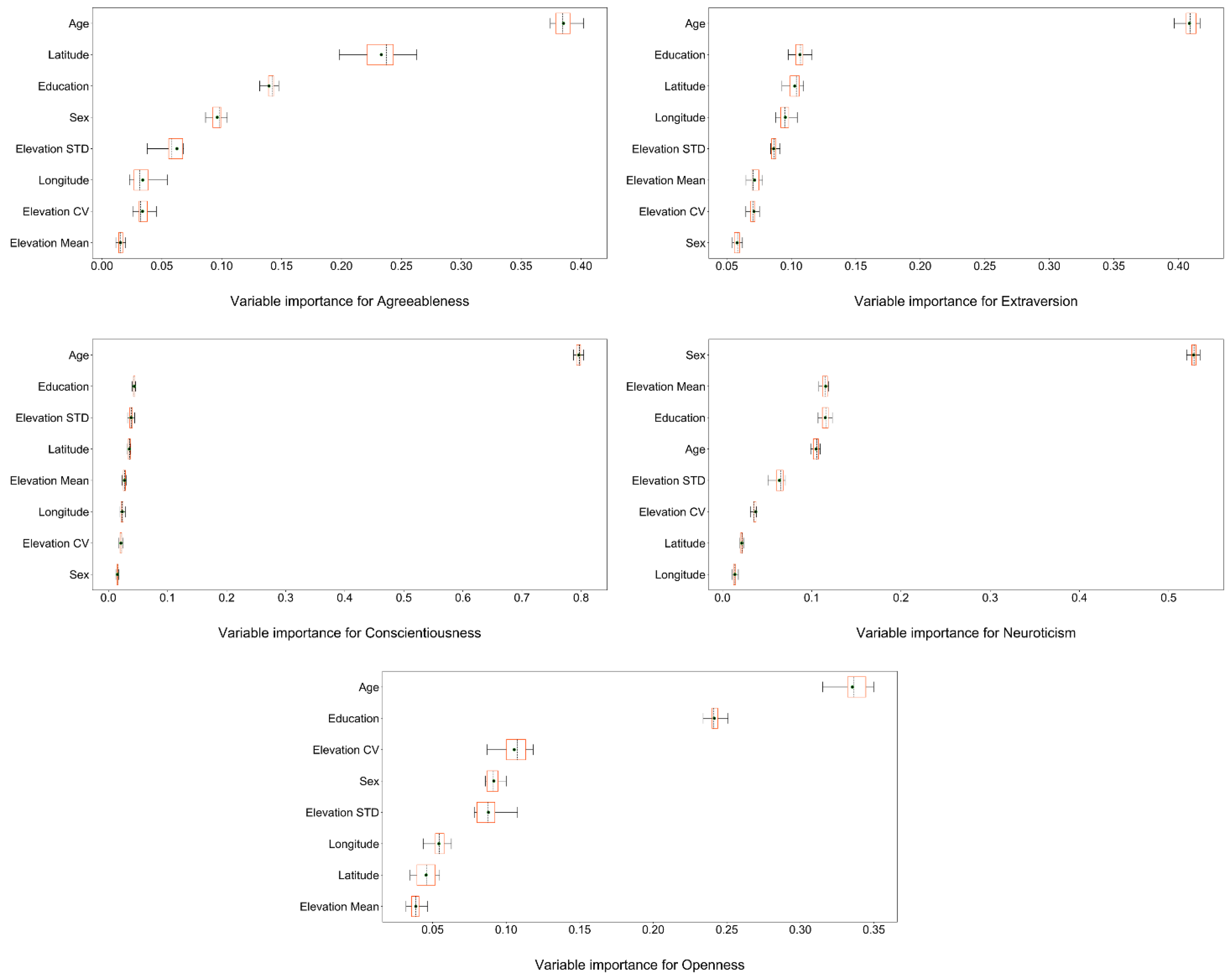 Ijerph 19 10819 g003 550