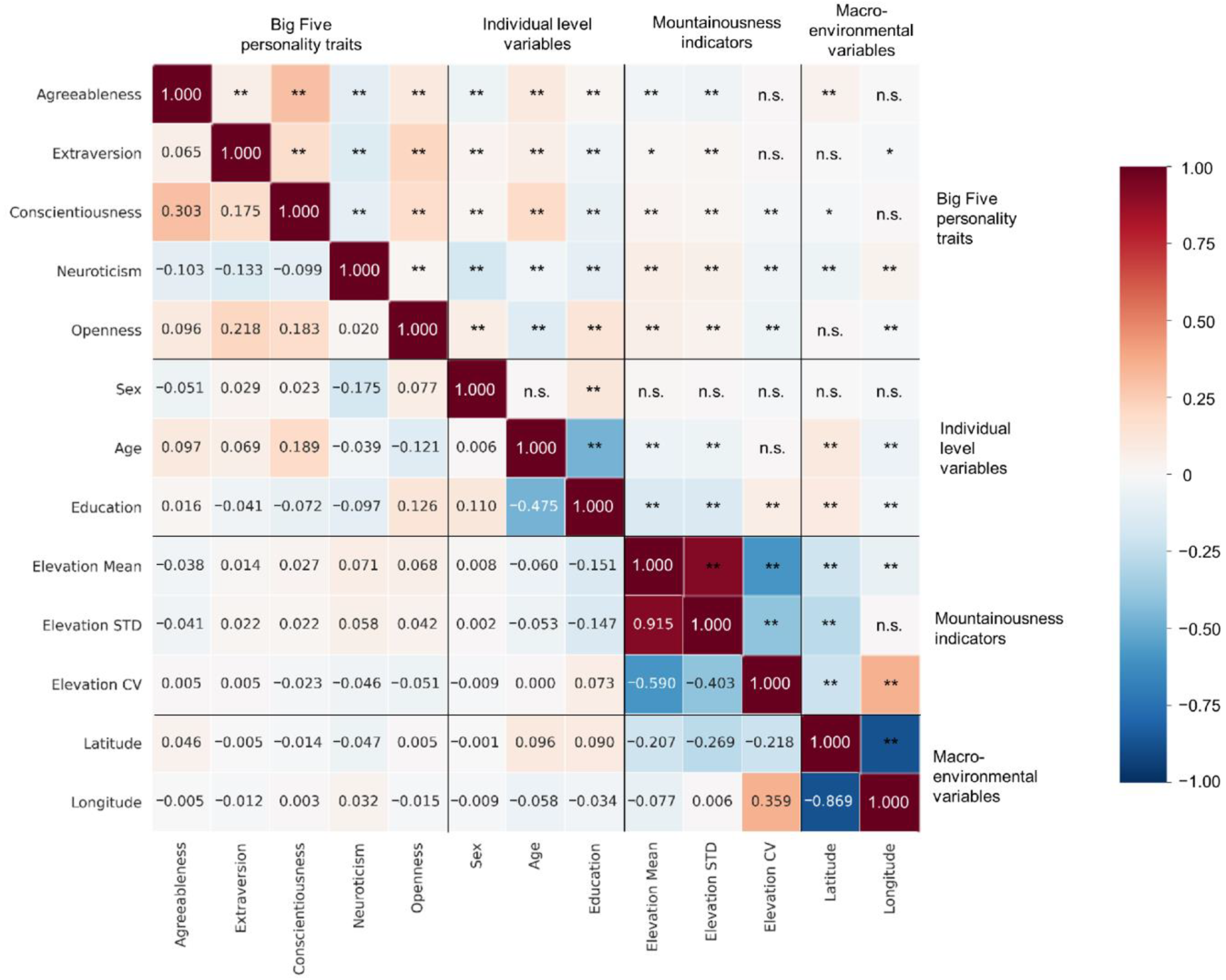 Ijerph 19 10819 g004 550