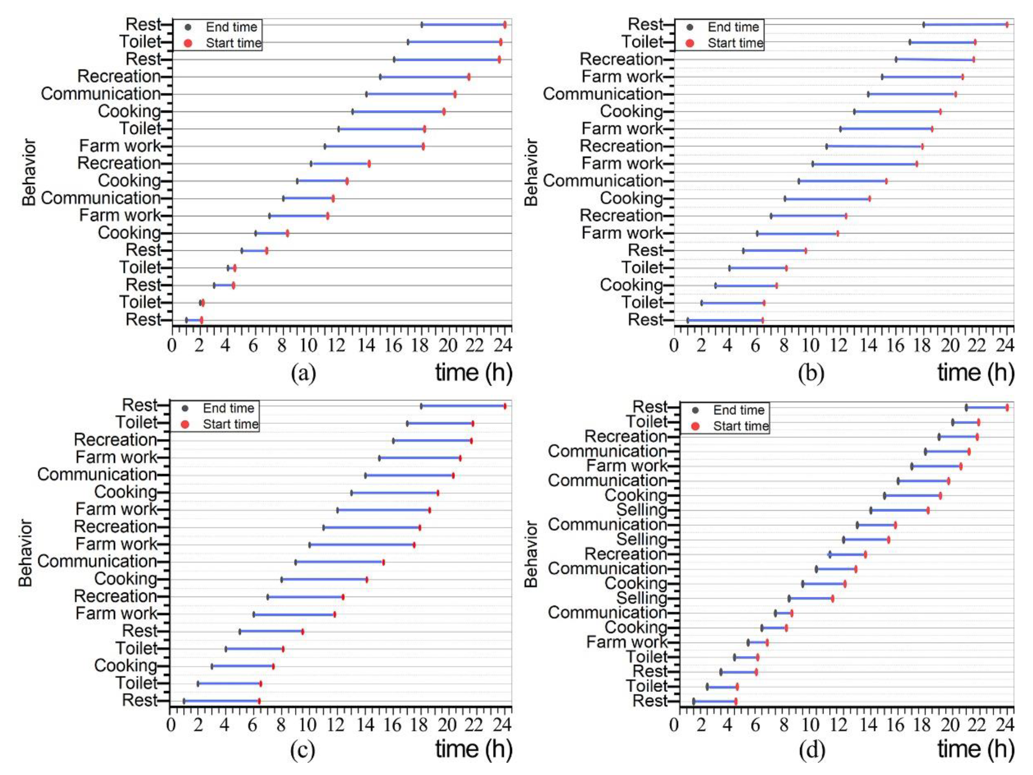 Ijerph 19 10820 g006 550
