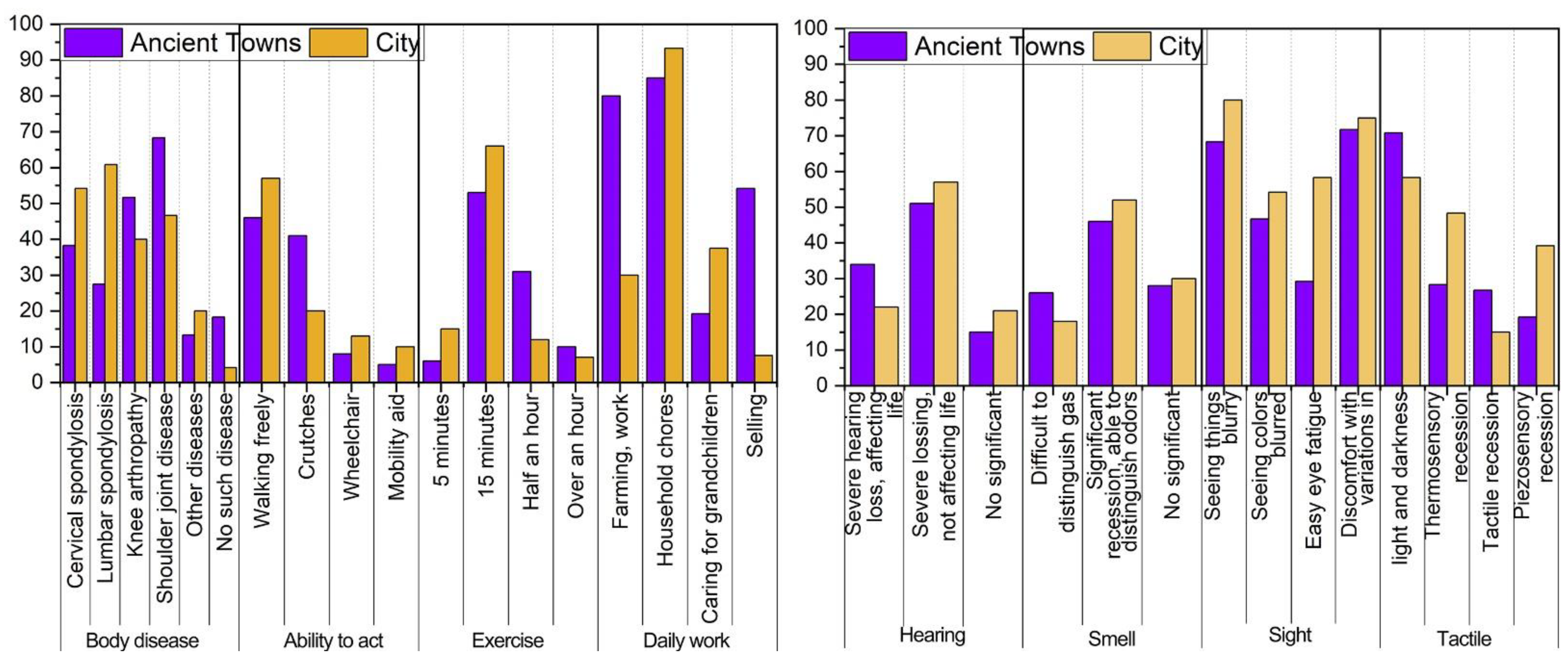 Ijerph 19 10820 g007 550
