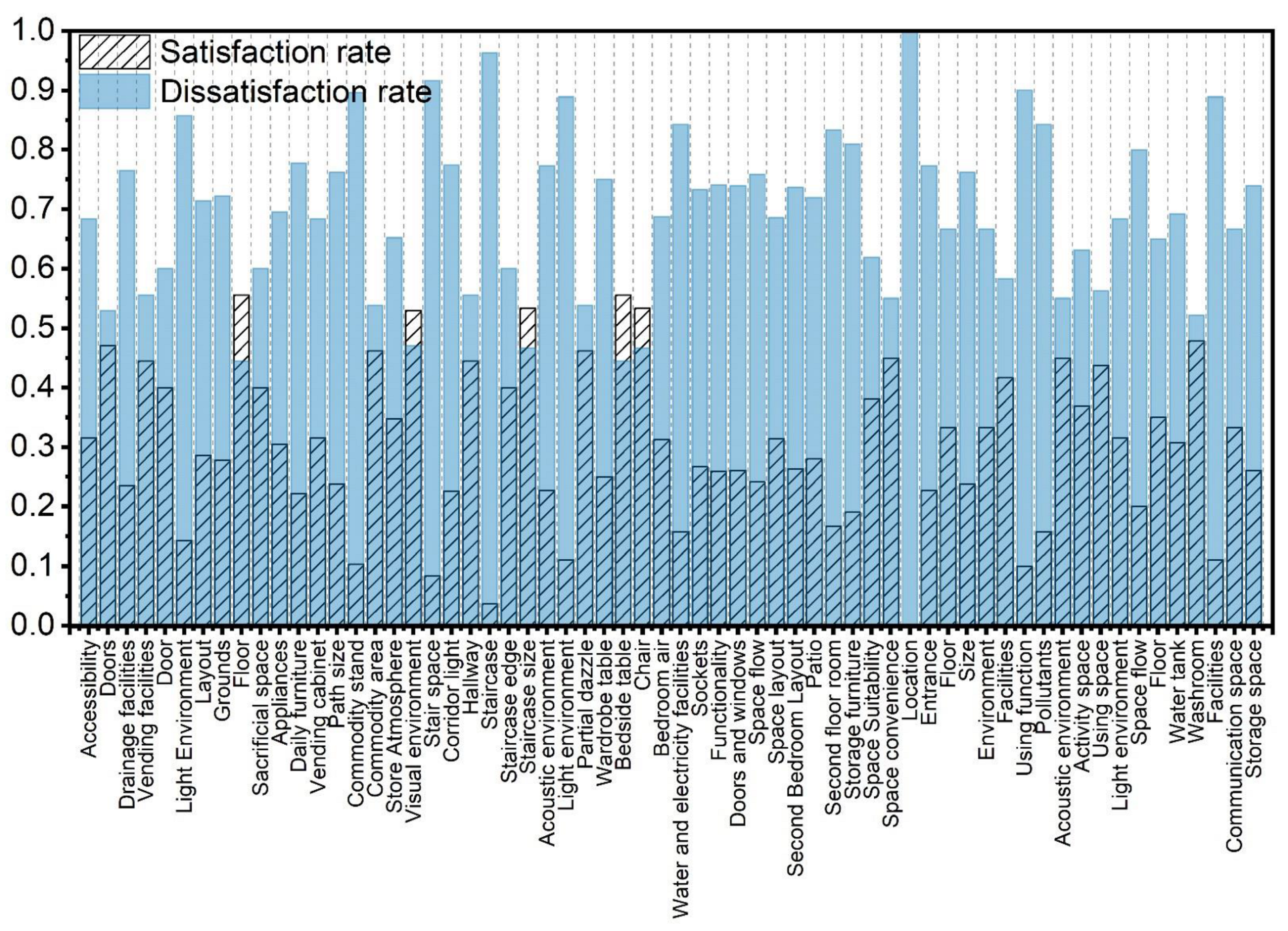 Ijerph 19 10820 g009 550