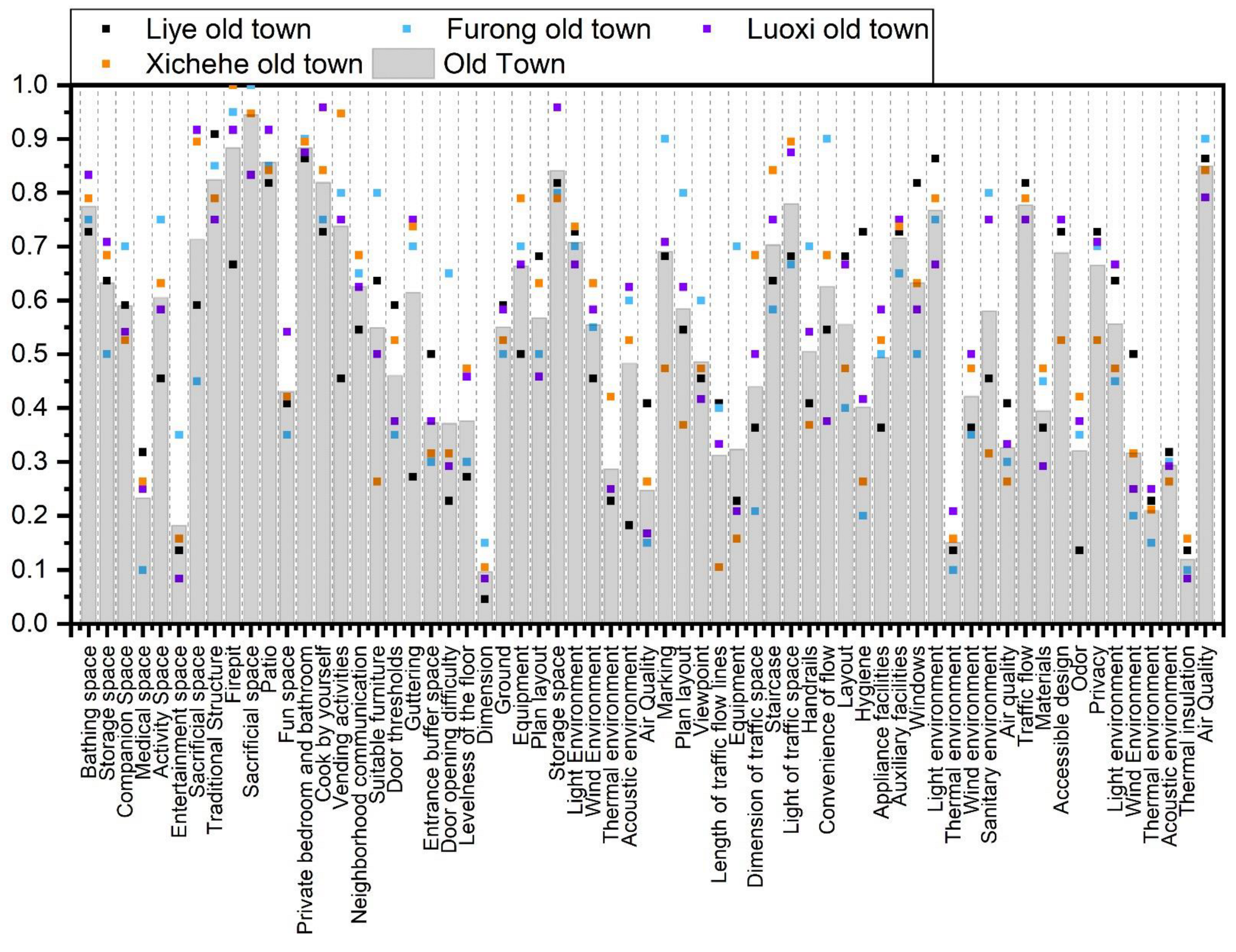 Ijerph 19 10820 g010 550