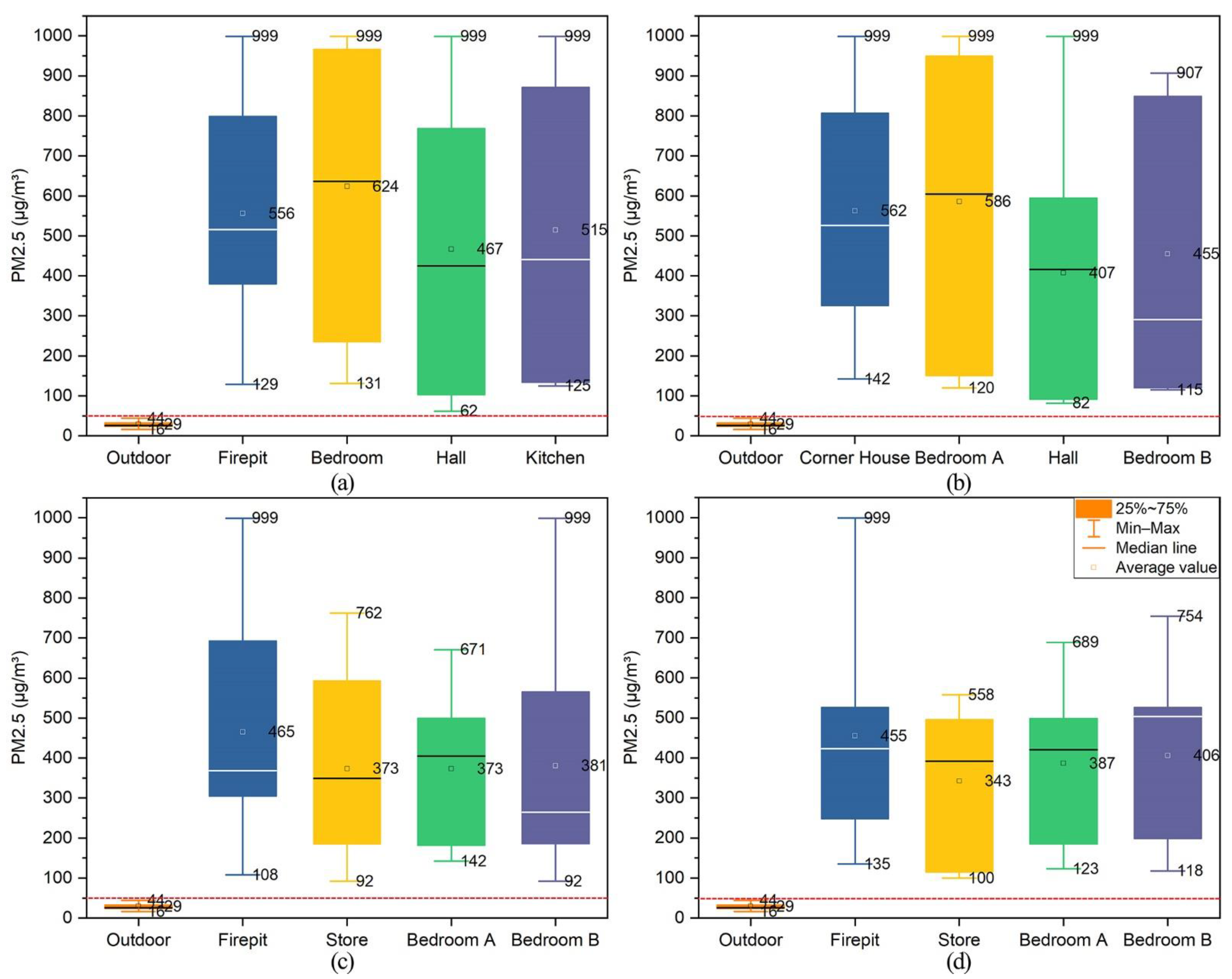 Ijerph 19 10820 g012 550