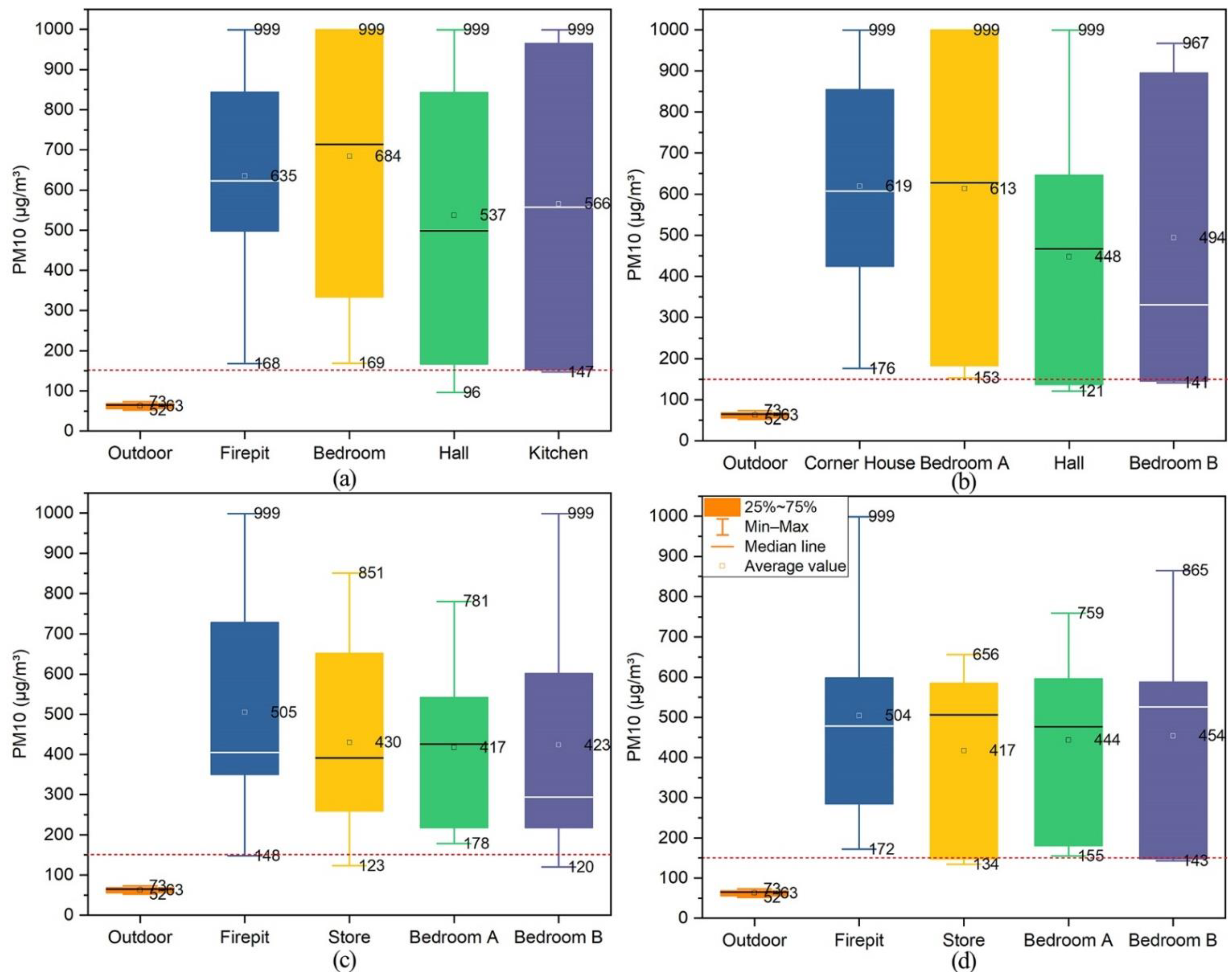 Ijerph 19 10820 g013 550