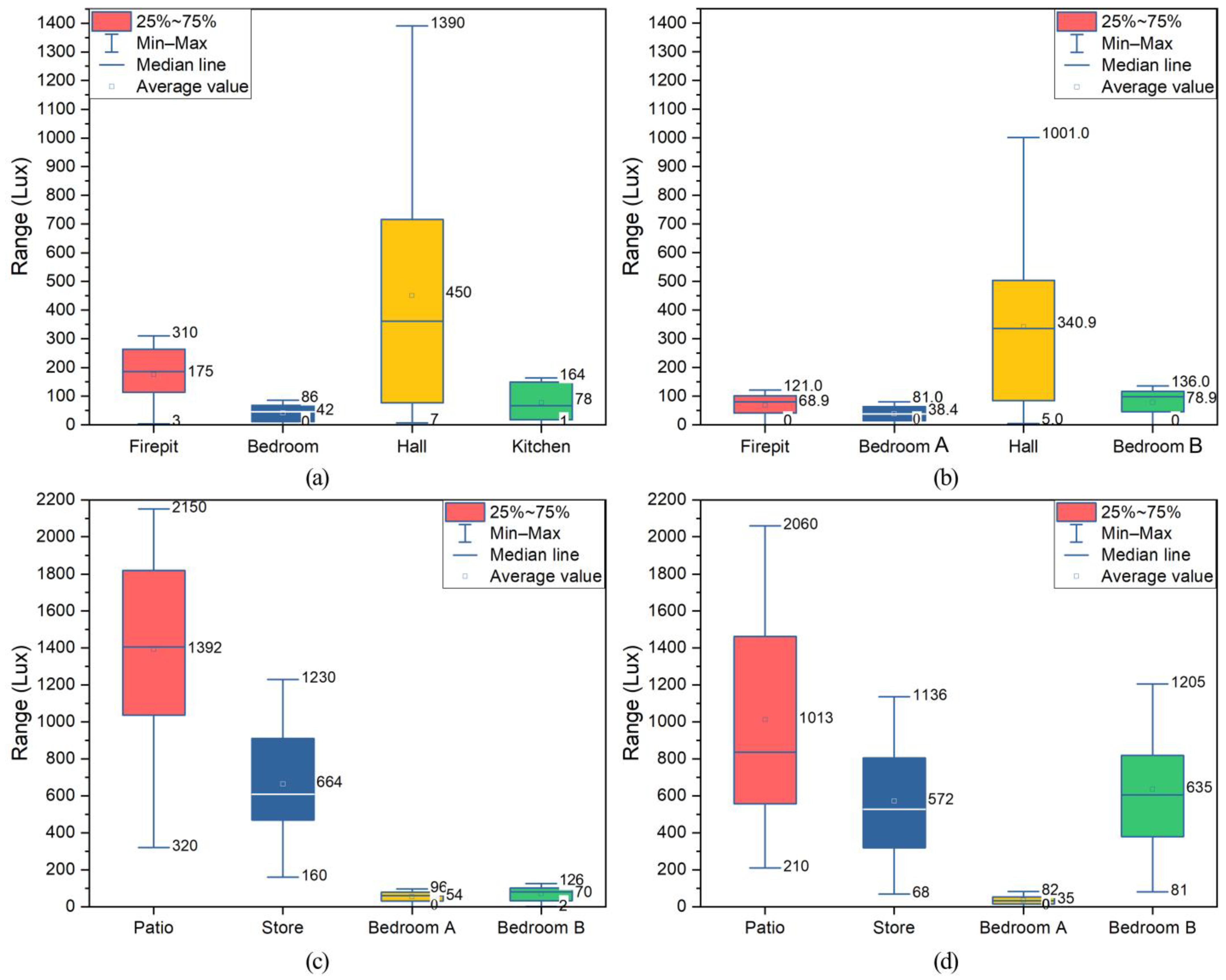 Ijerph 19 10820 g014 550
