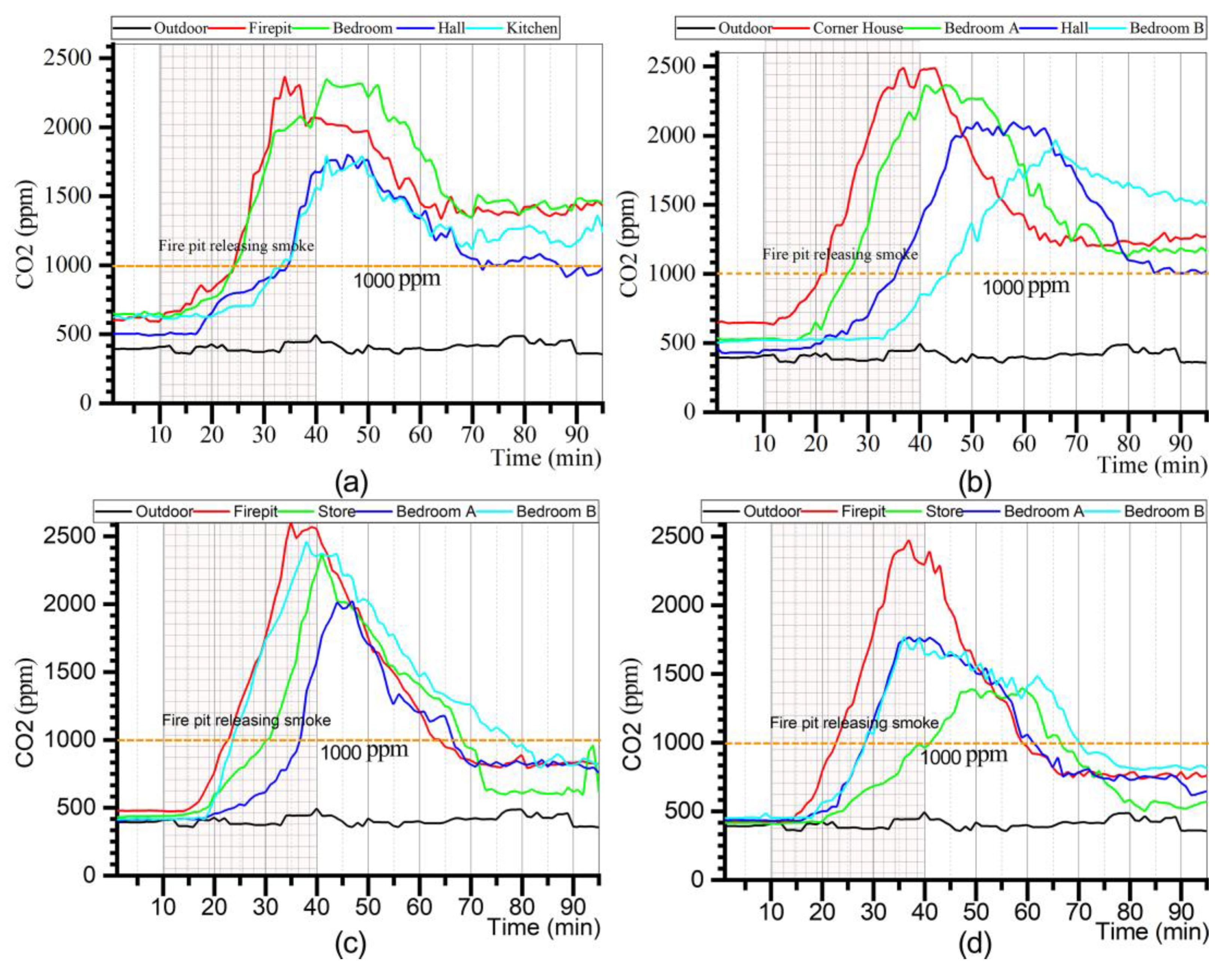 Ijerph 19 10820 g0a1 550