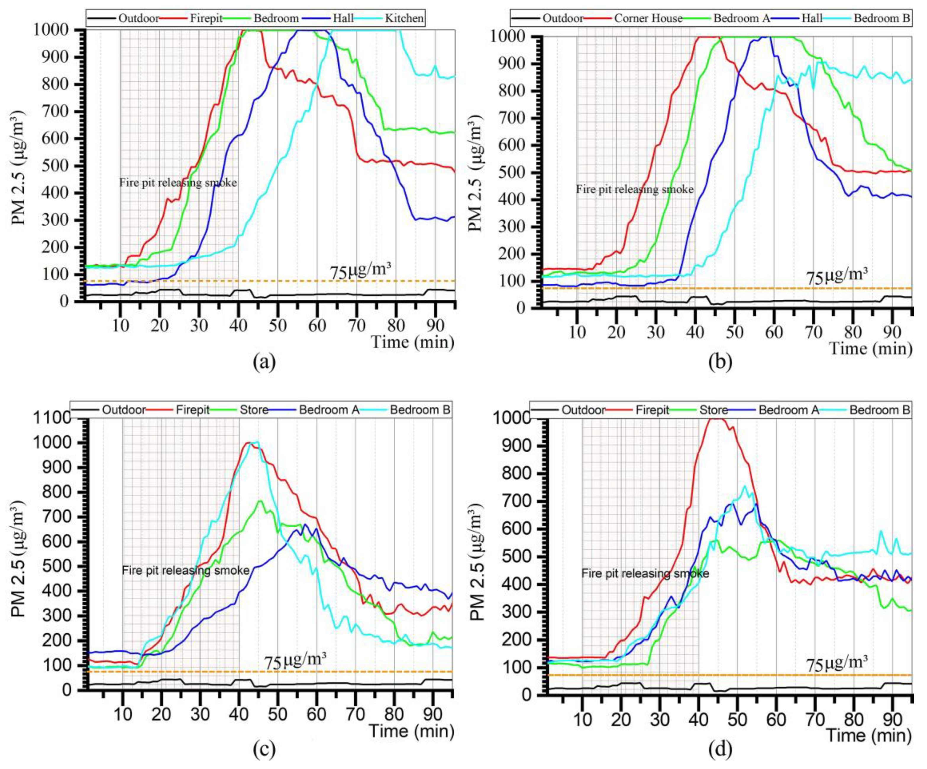 Ijerph 19 10820 g0a2 550