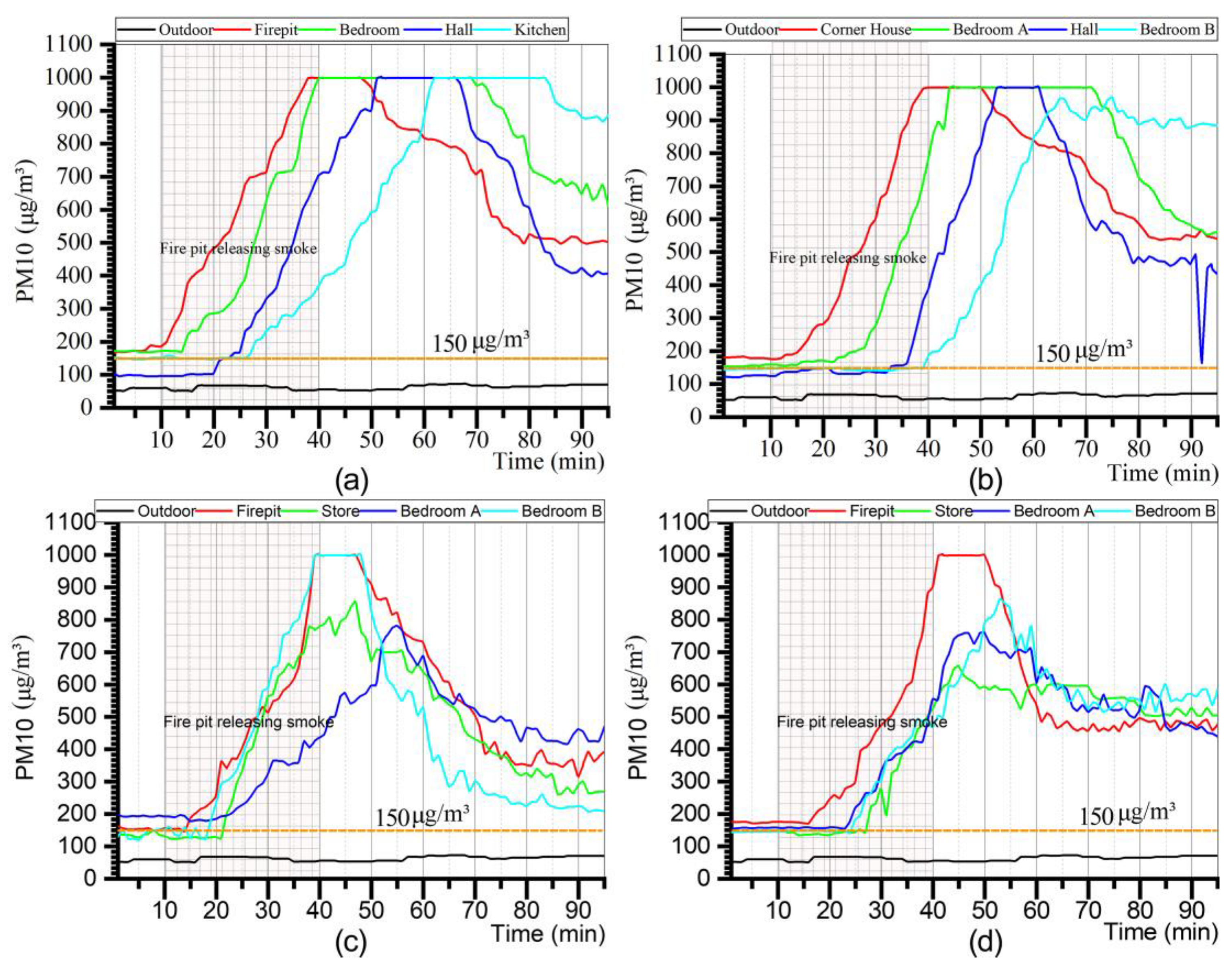 Ijerph 19 10820 g0a3 550