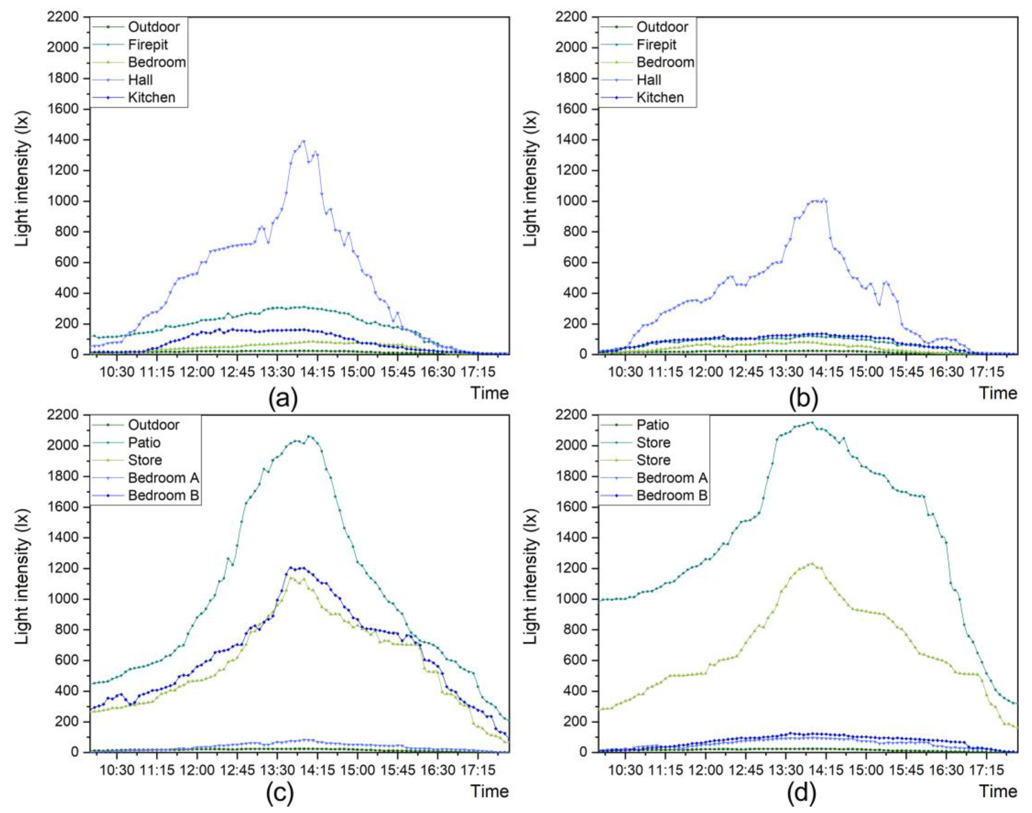 Ijerph 19 10820 g0a4 550