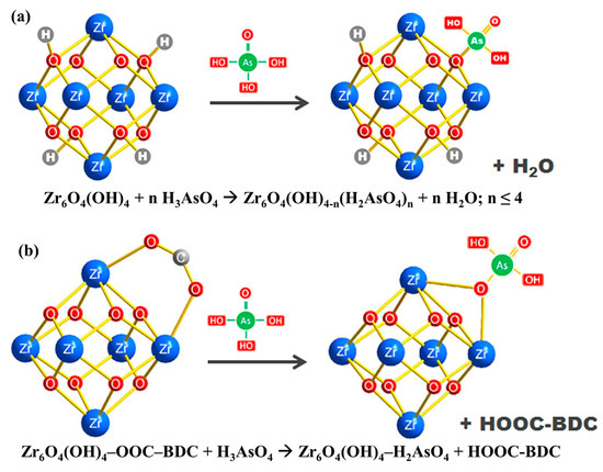 Frontier Materials for Adsorption of Antimony and Arsenic in