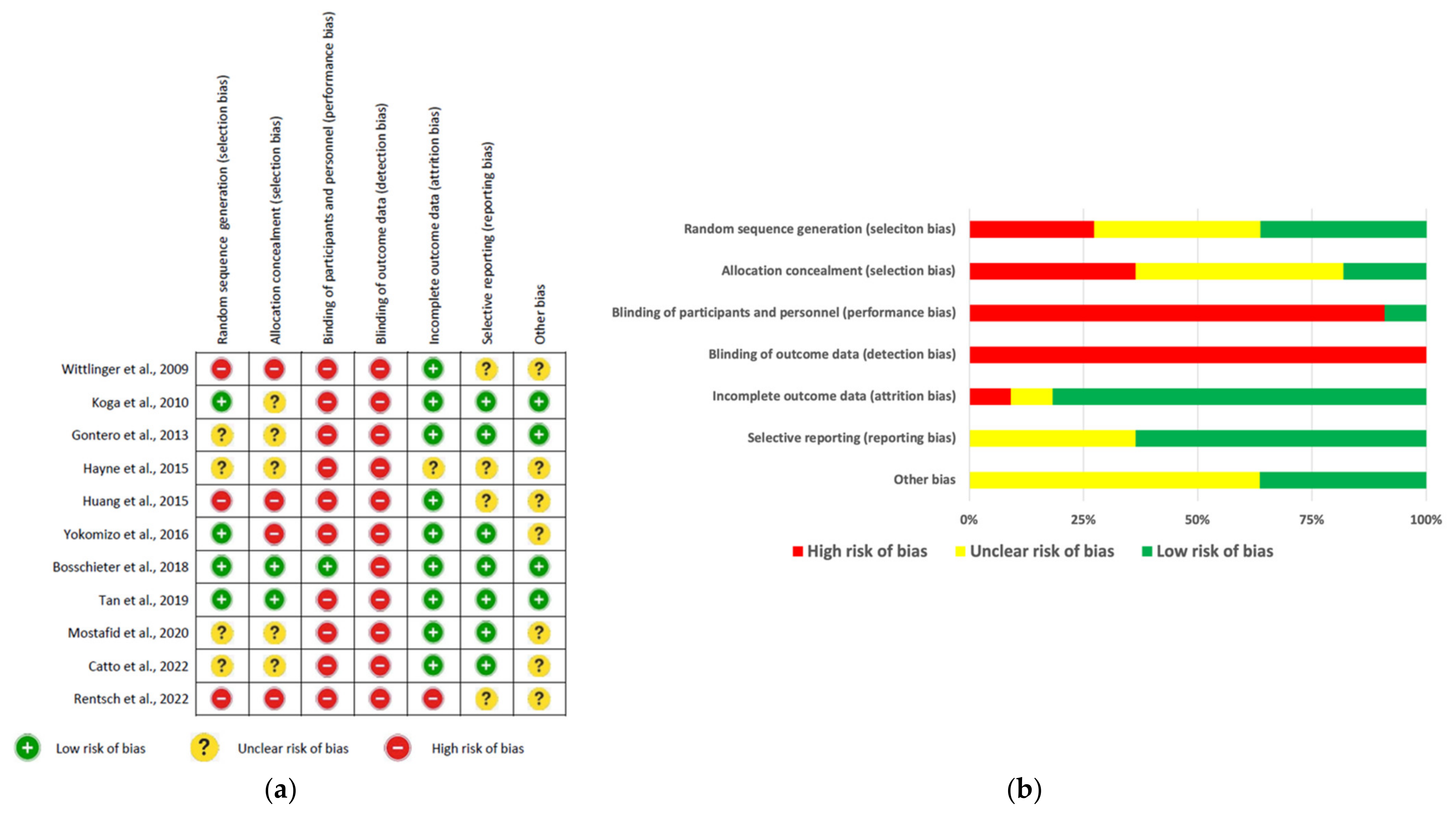 Ijerph 19 10825 g002