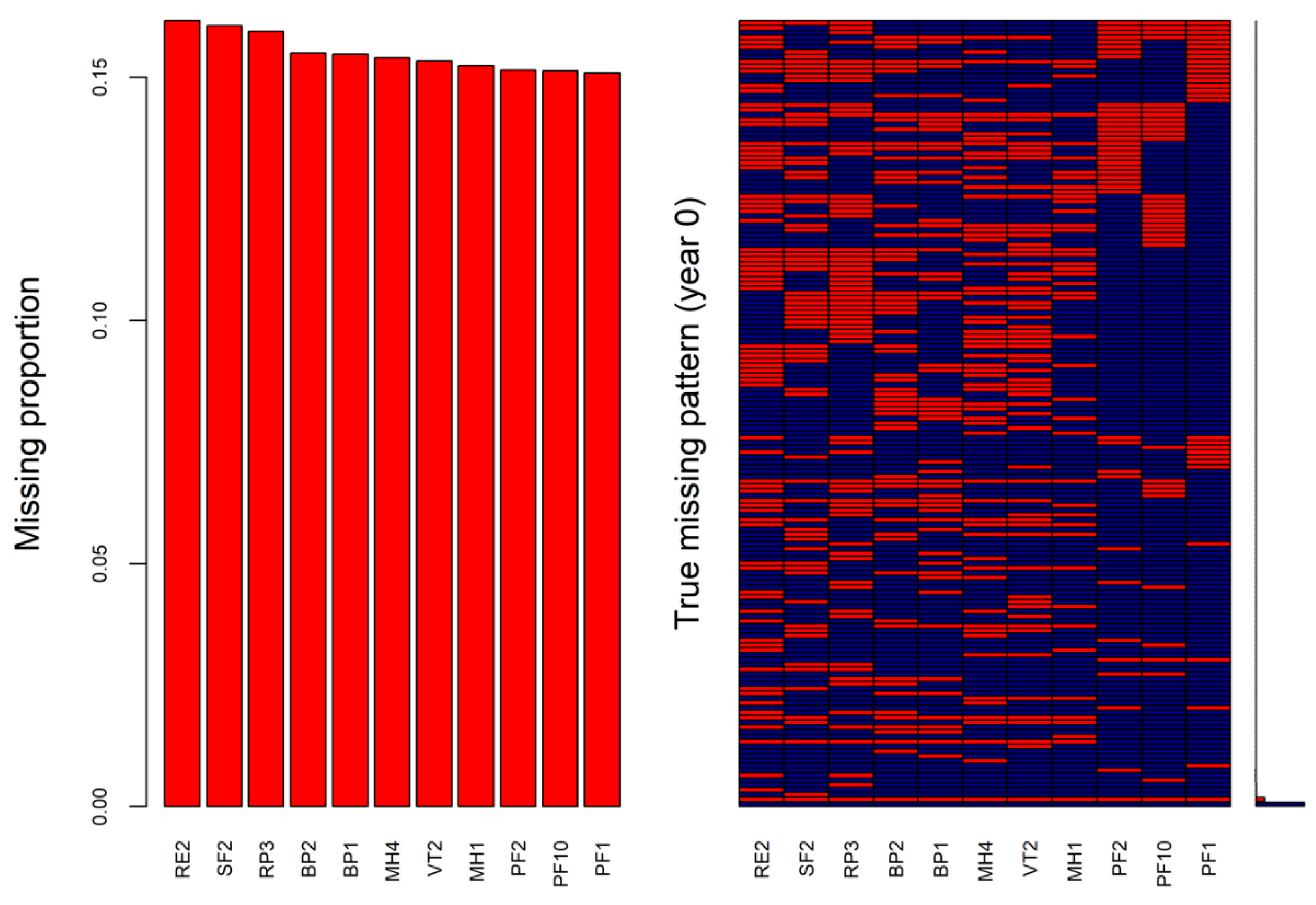 Ijerph 19 10827 g001