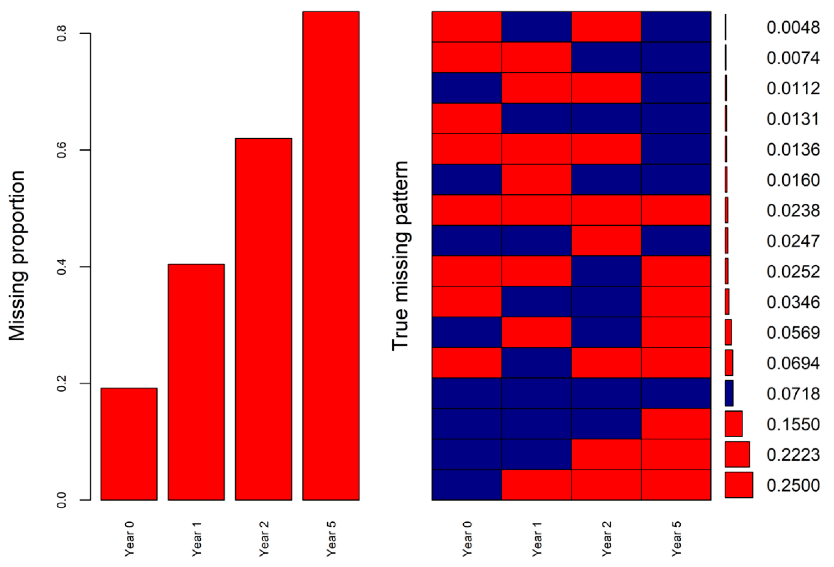 Ijerph 19 10827 g003